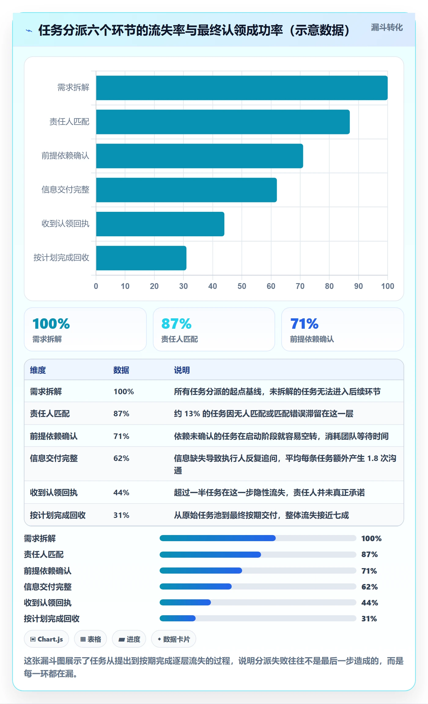 任务分派派发全流程：项目负责人落地方案与一文讲清