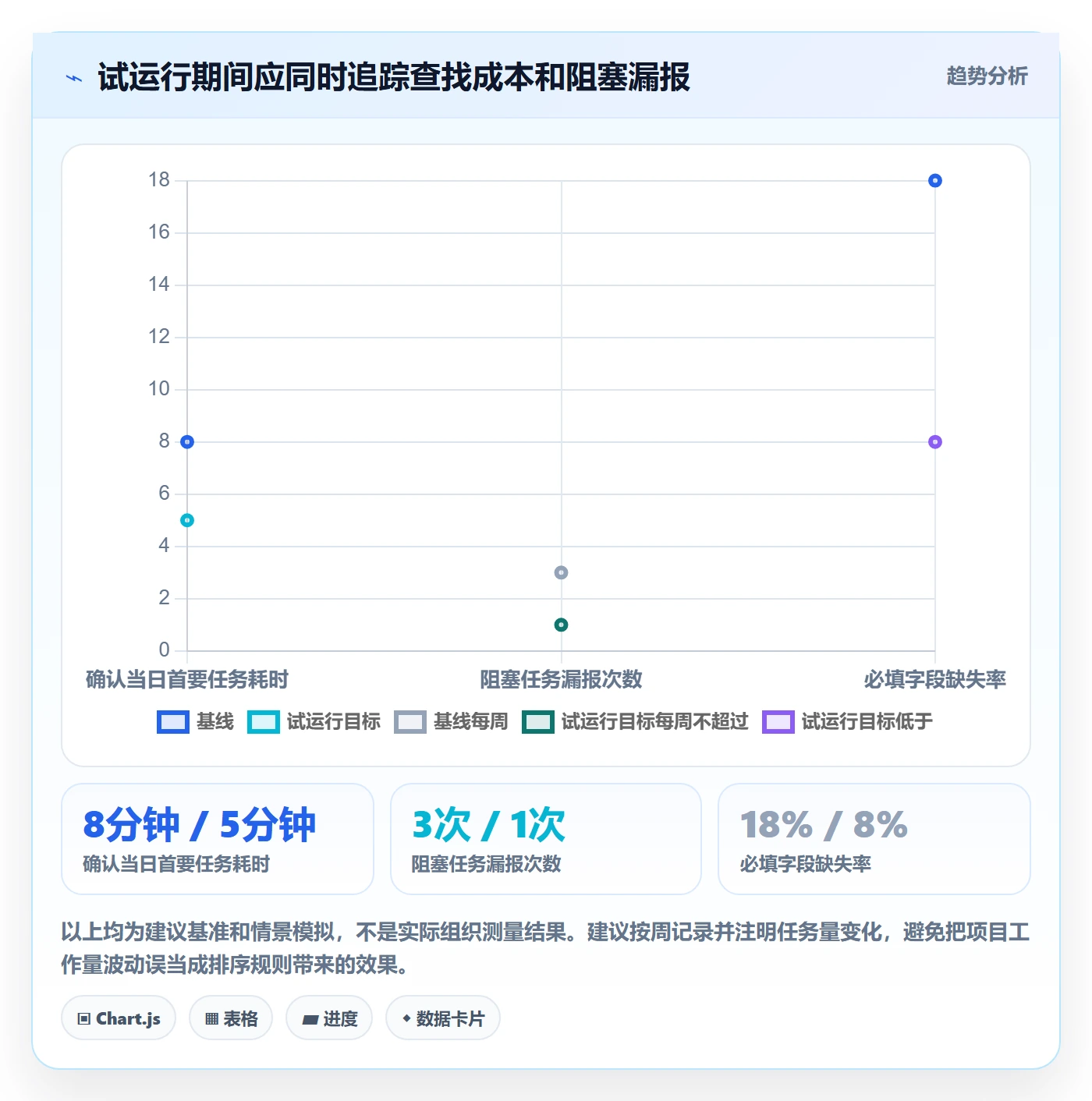 列表视图排序全流程:项目经理效率提升与一文讲清