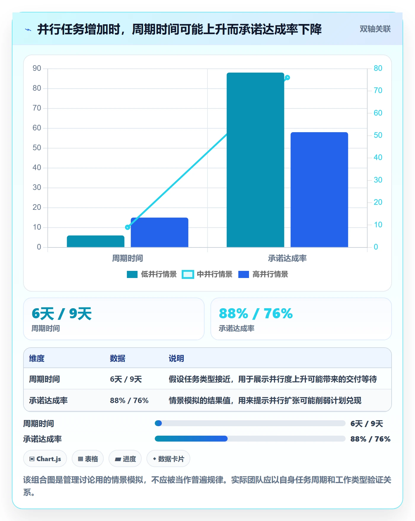 团队流程与规范:管理层资源管理入门指南关键指标