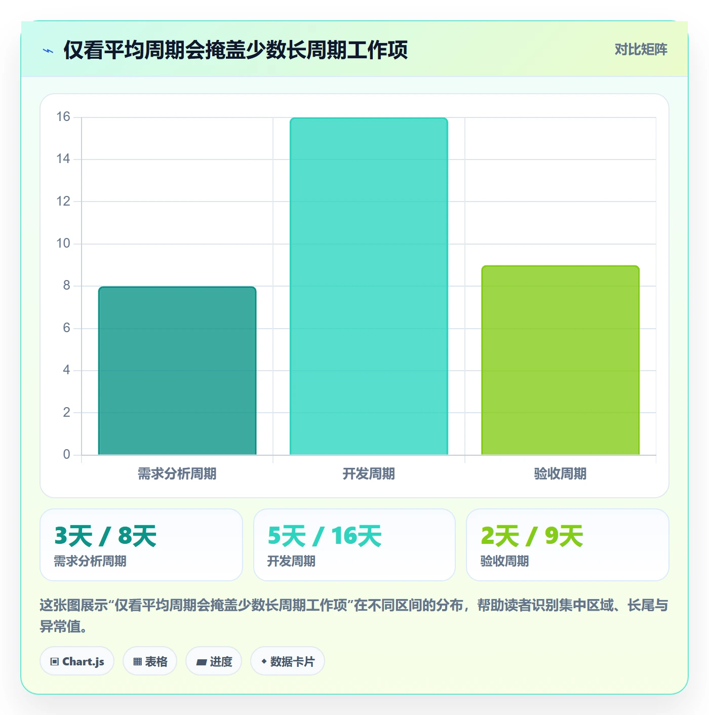 迭代进度流程与规范:企业管理者迭代管理落地方案关键指标