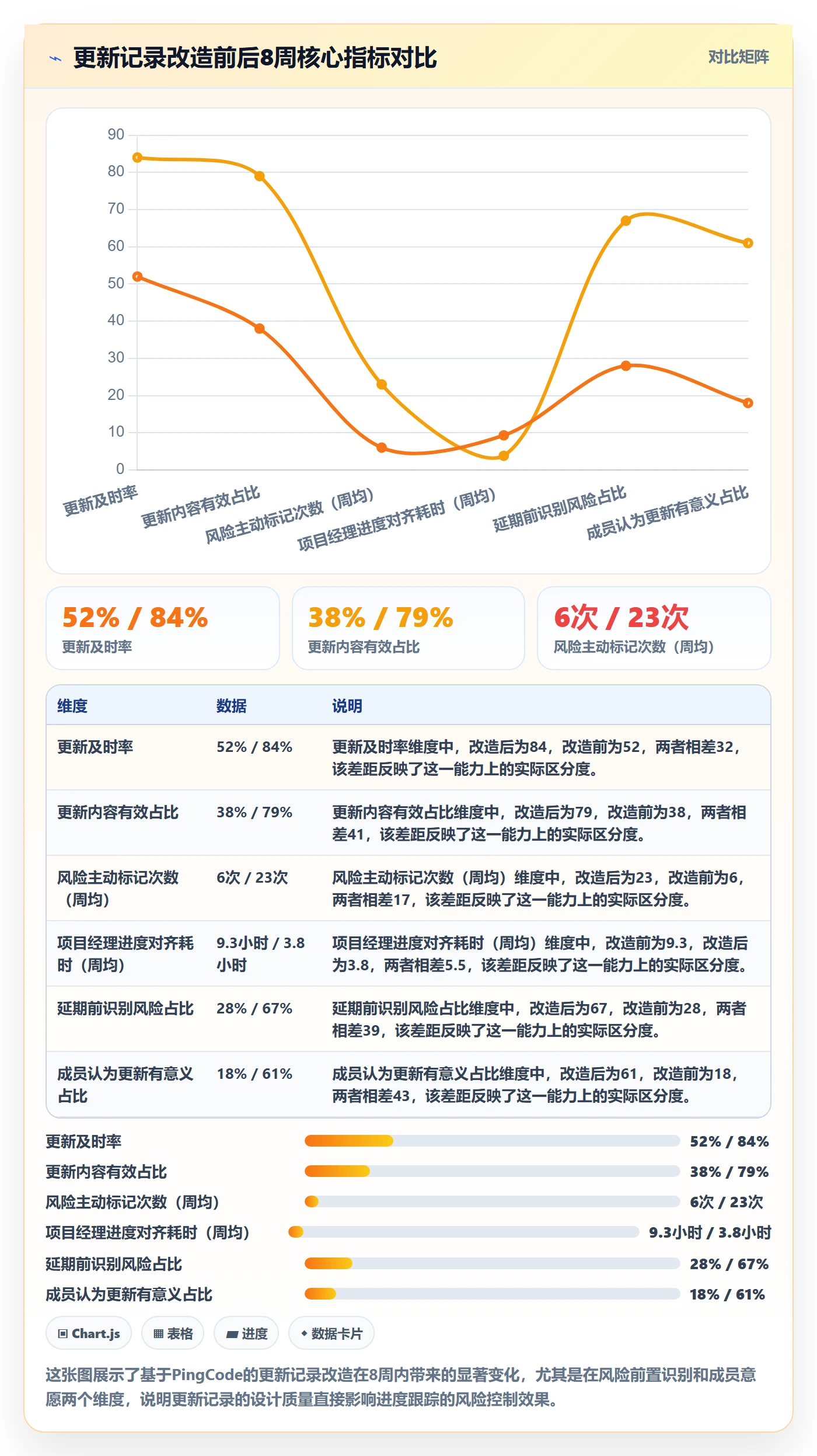 更新记录落地方案:项目成员开展进度跟踪的风险控制案例解析