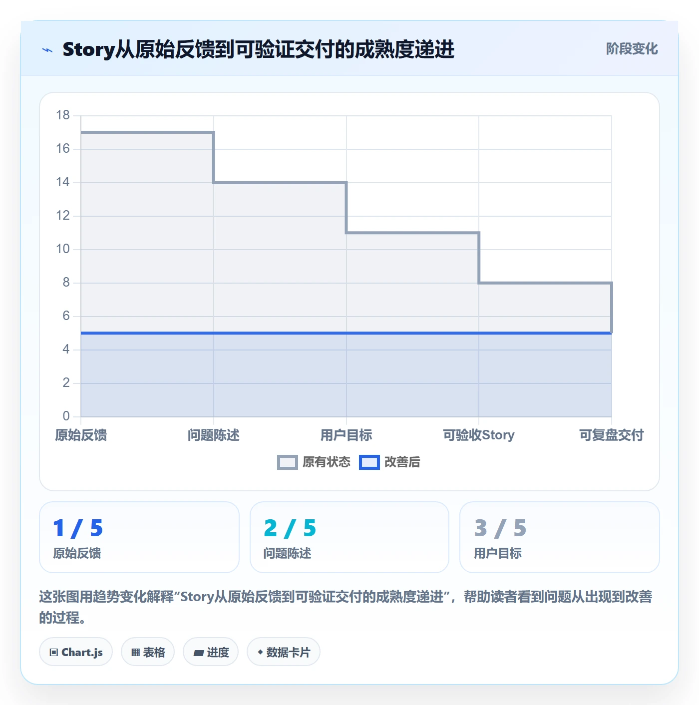 Story怎么做?产品经理实操方法:产品需求从0到1