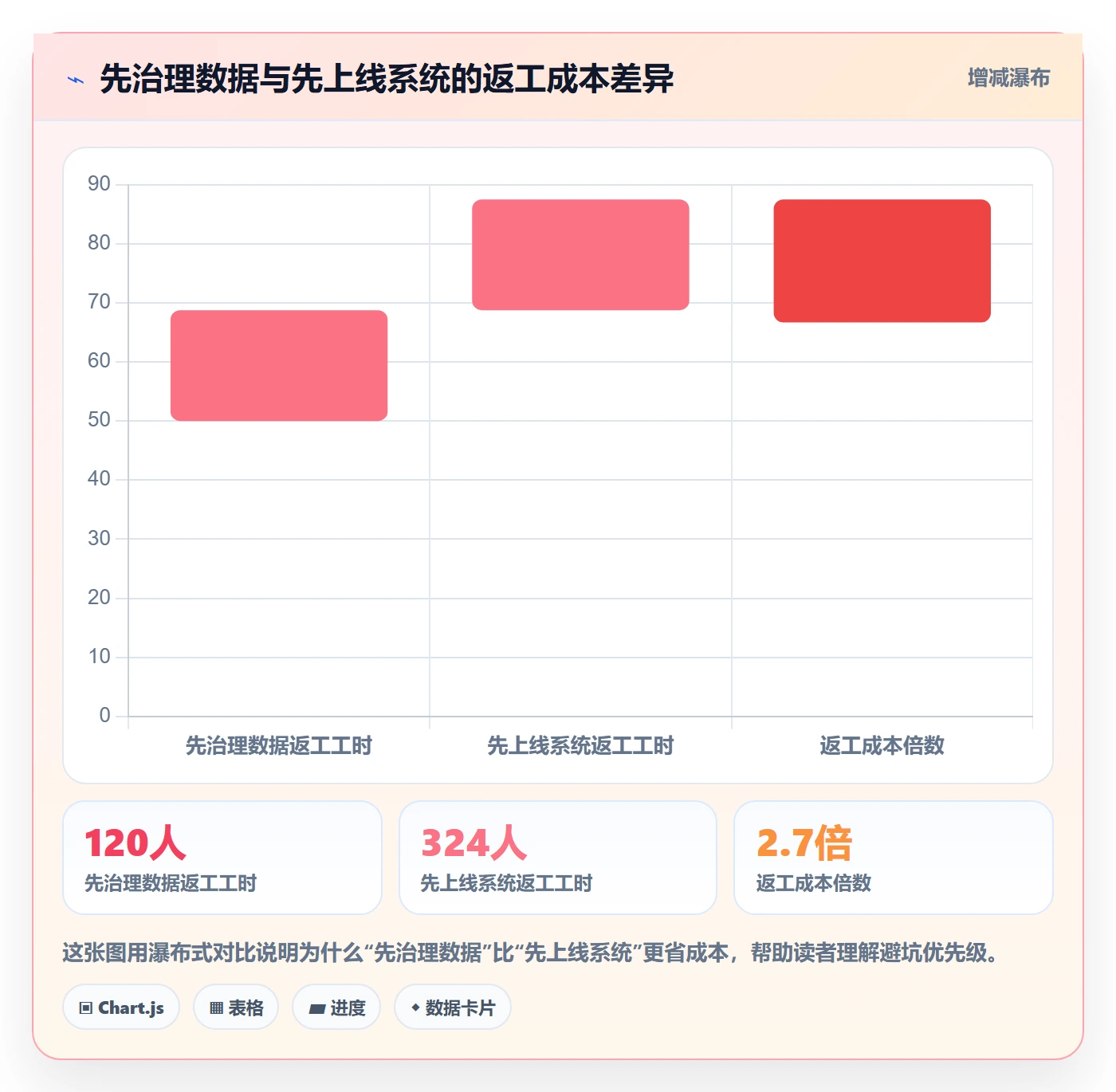 项目立项项目编号教程：跨部门团队流程优化，避坑指南