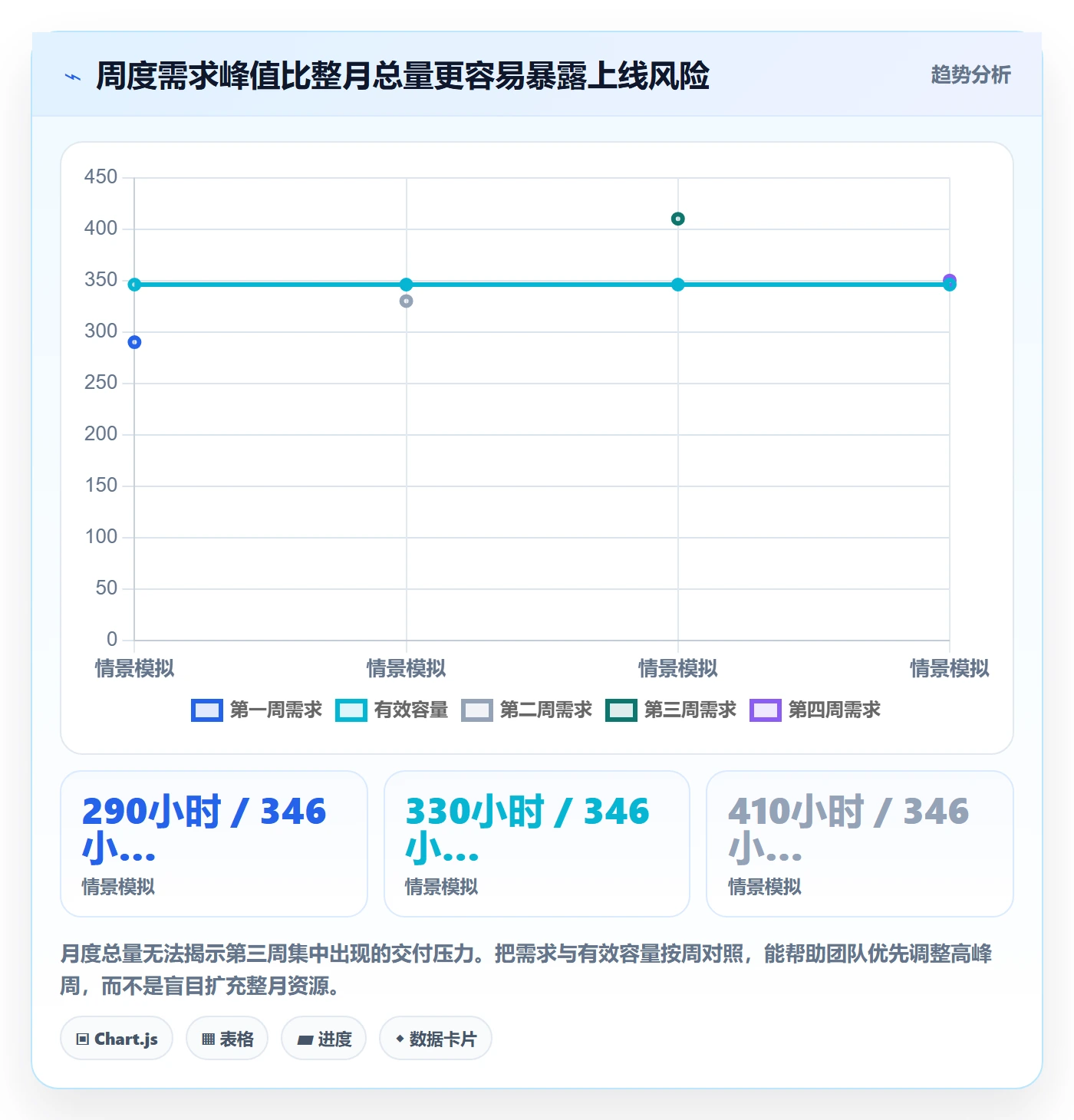 产能管理指南:实施团队如何做好资源负载,协同管理全流程