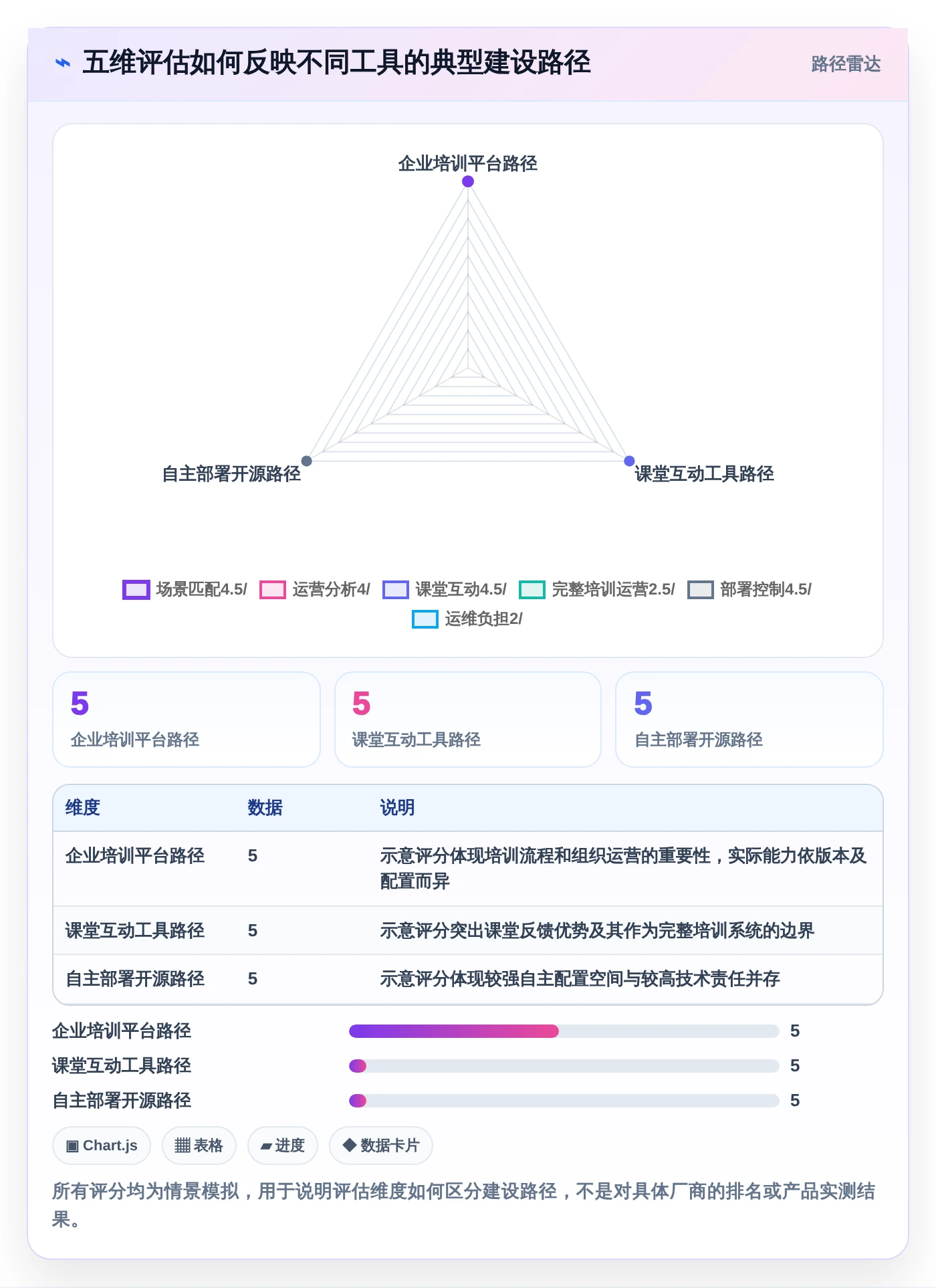 提升学习效率!2026年值得关注的7款信创课程平台工具对比