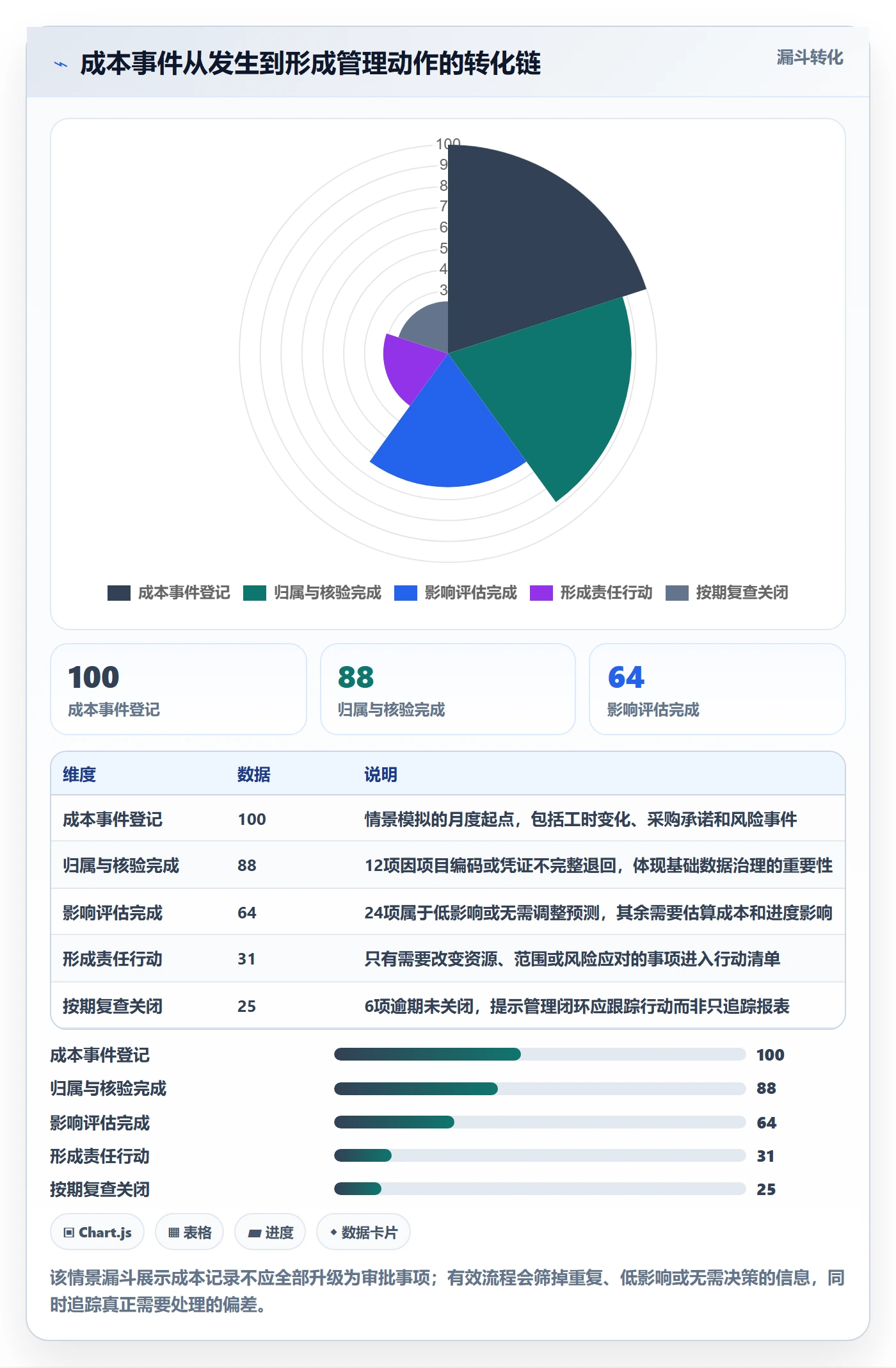 预计成本落地方案:项目成员开展成本管理的流程优化案例解析