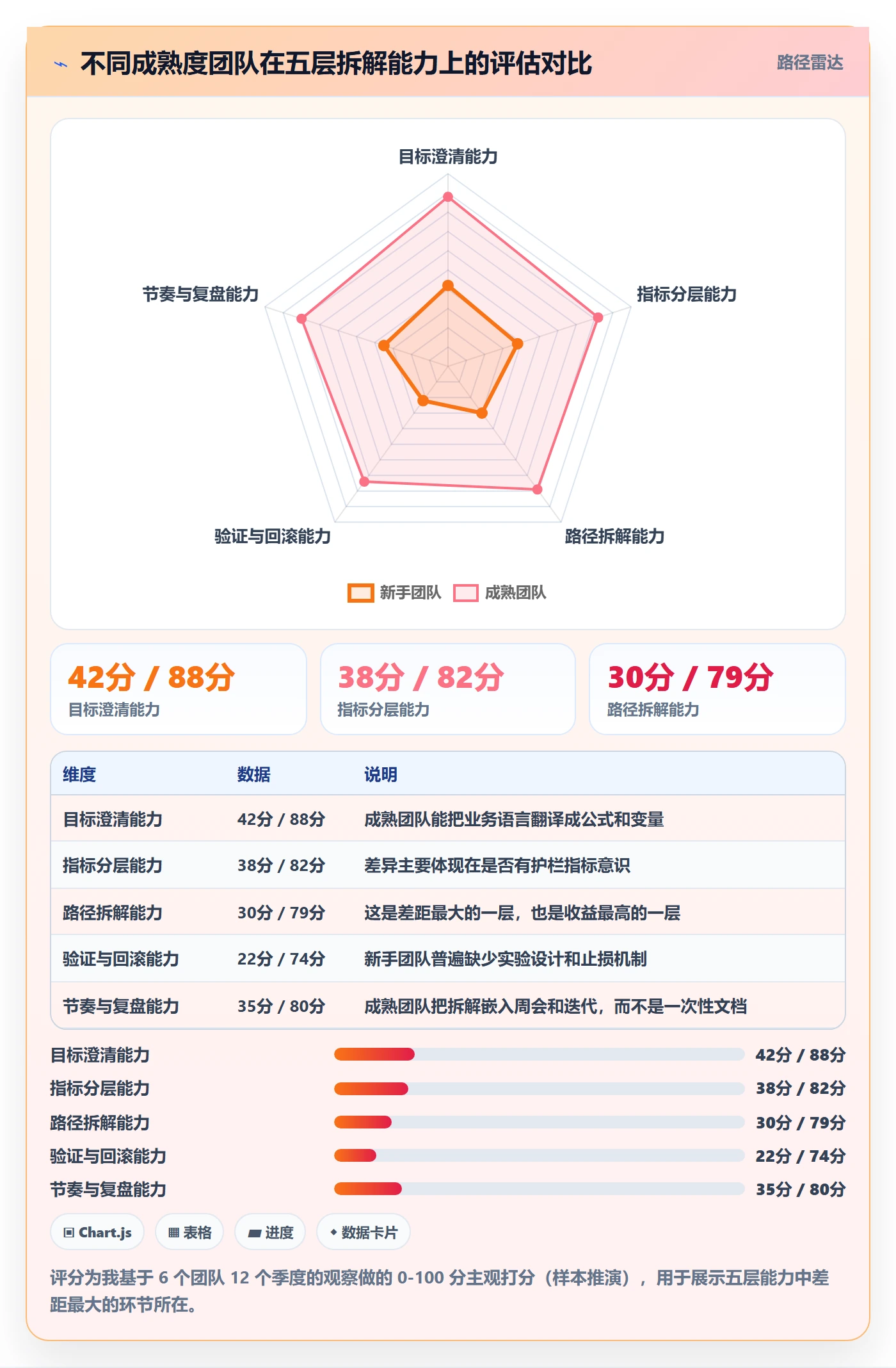 项目目标如何做好目标拆解?产品经理效率提升与操作步骤