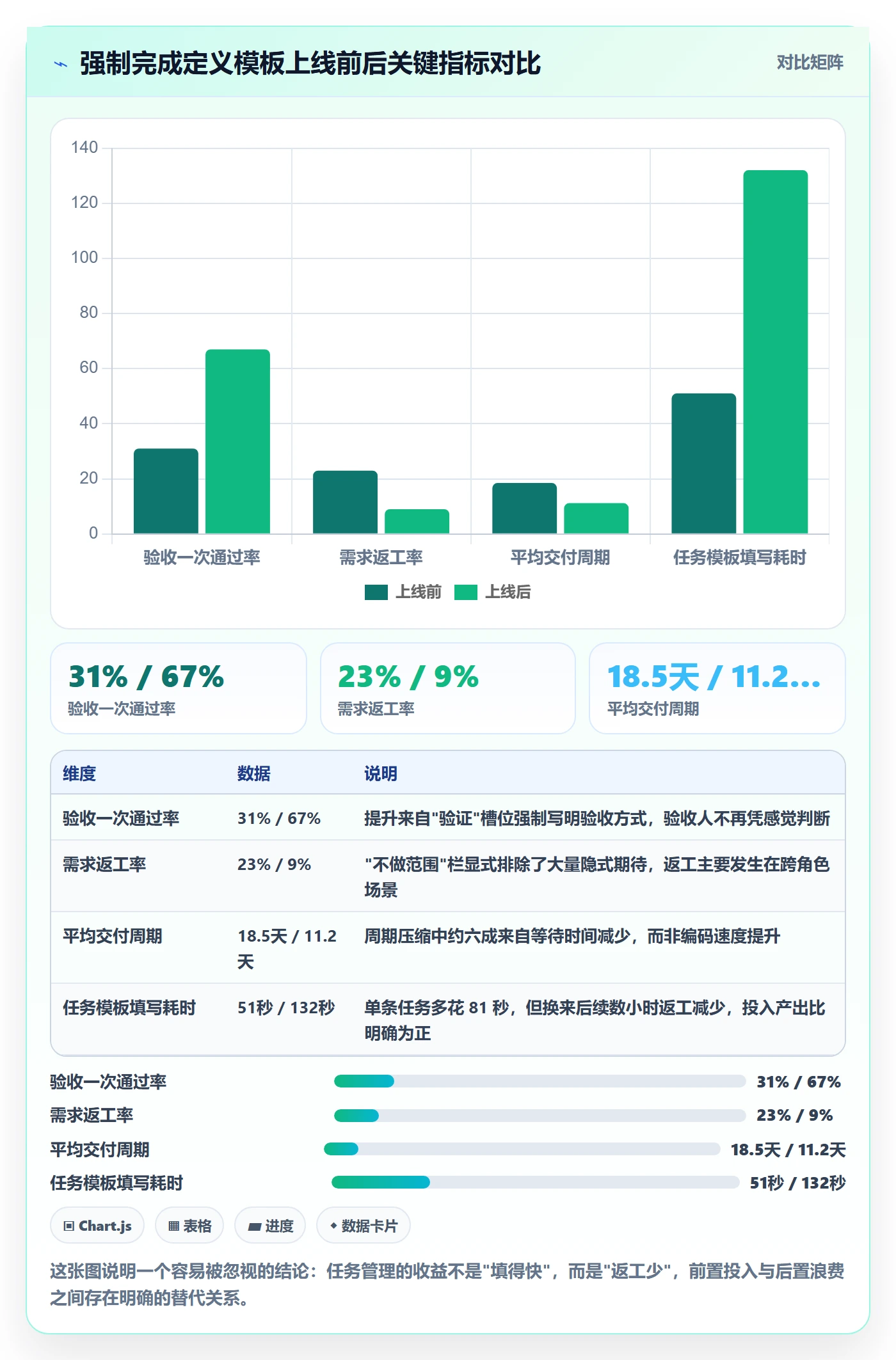 任务管理任务教程:项目成员效率提升,避坑指南