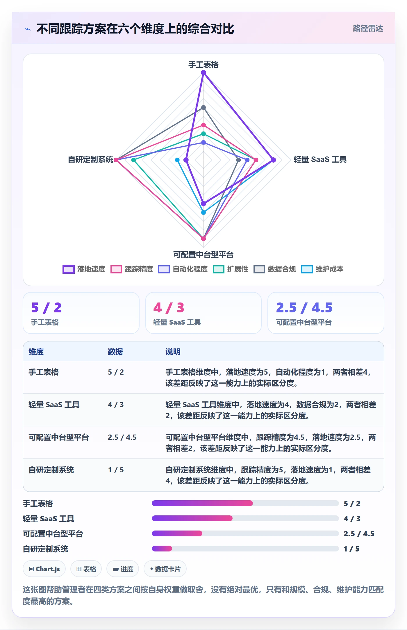 跟踪怎么做?企业管理者落地方案:进度跟踪从0到1