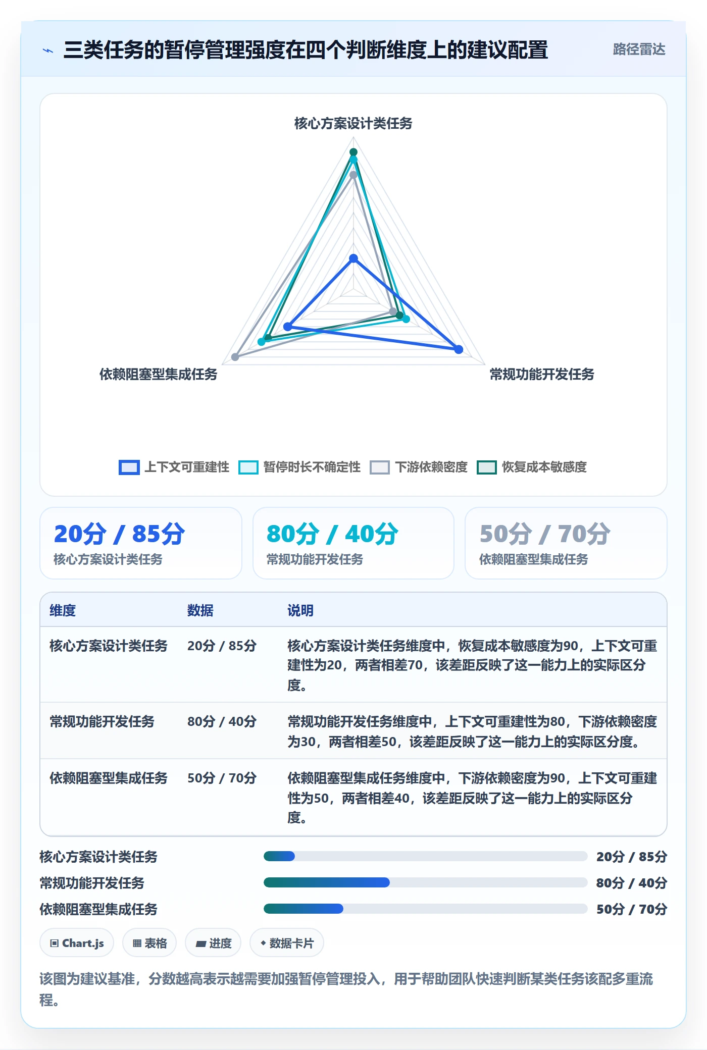 暂停管理指南:研发团队如何做好任务执行,数据分析全流程