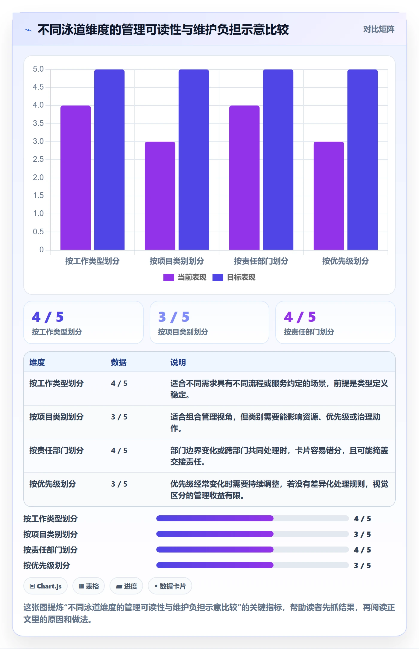 看板泳道教程：PMO流程优化，避坑指南