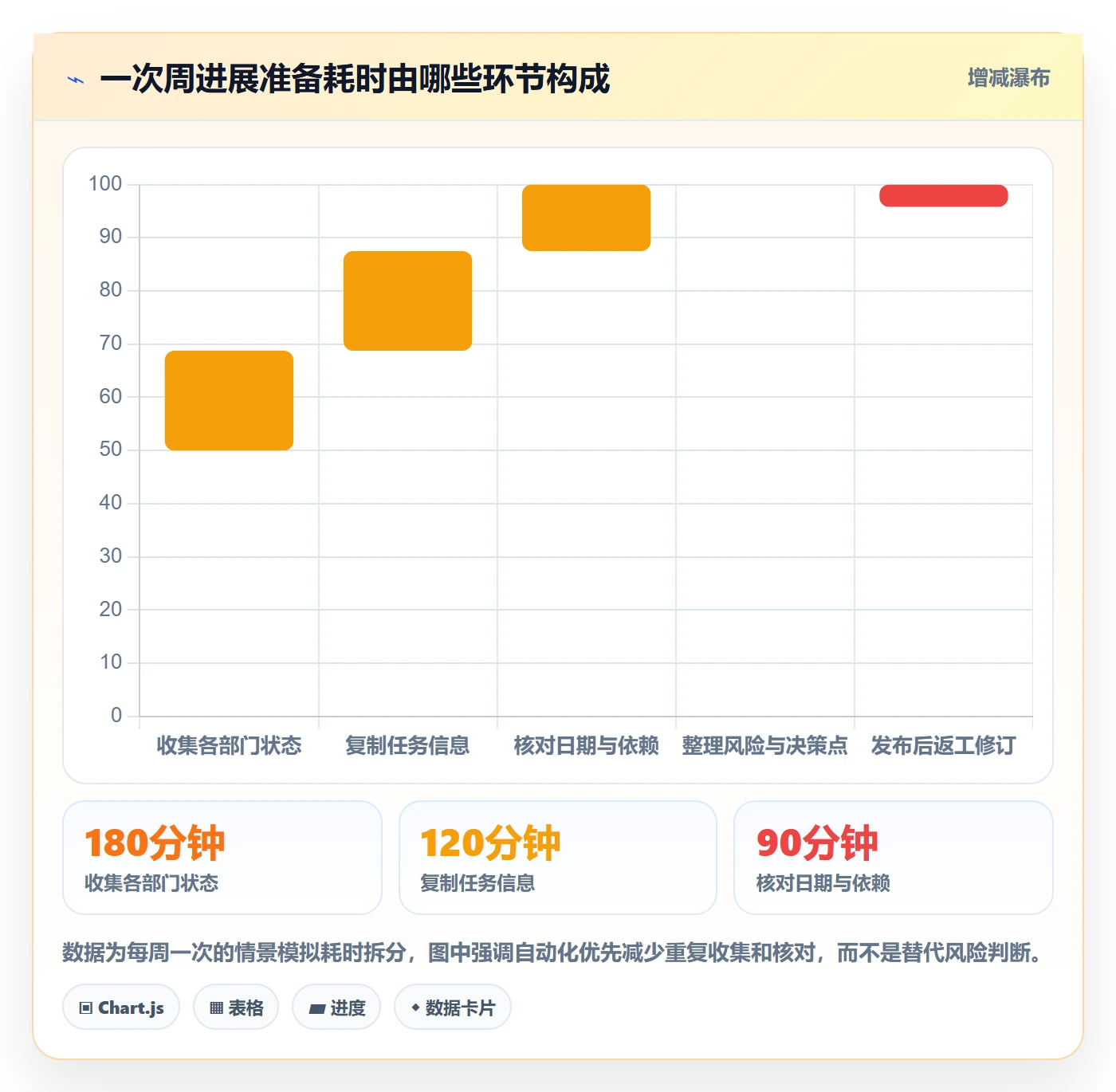 进度跟踪如何做好周进展?跨部门团队风险控制与操作步骤