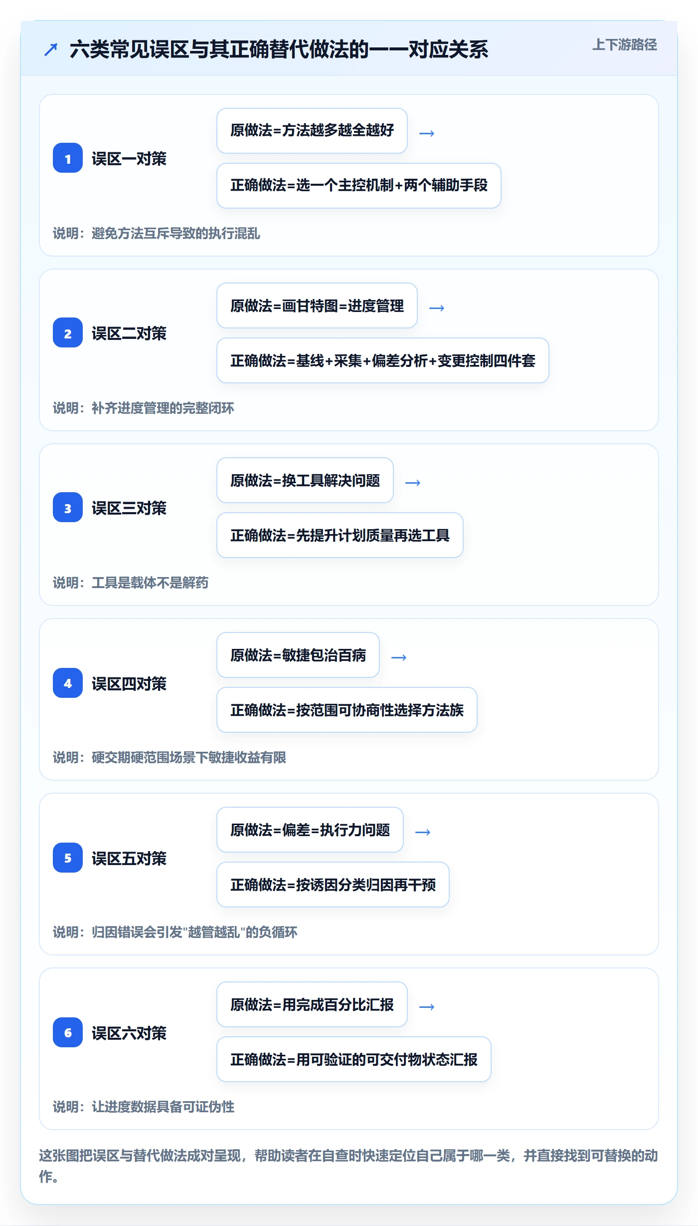 实际进度管理方法大全:企业管理者进度管理最佳实践落地清单