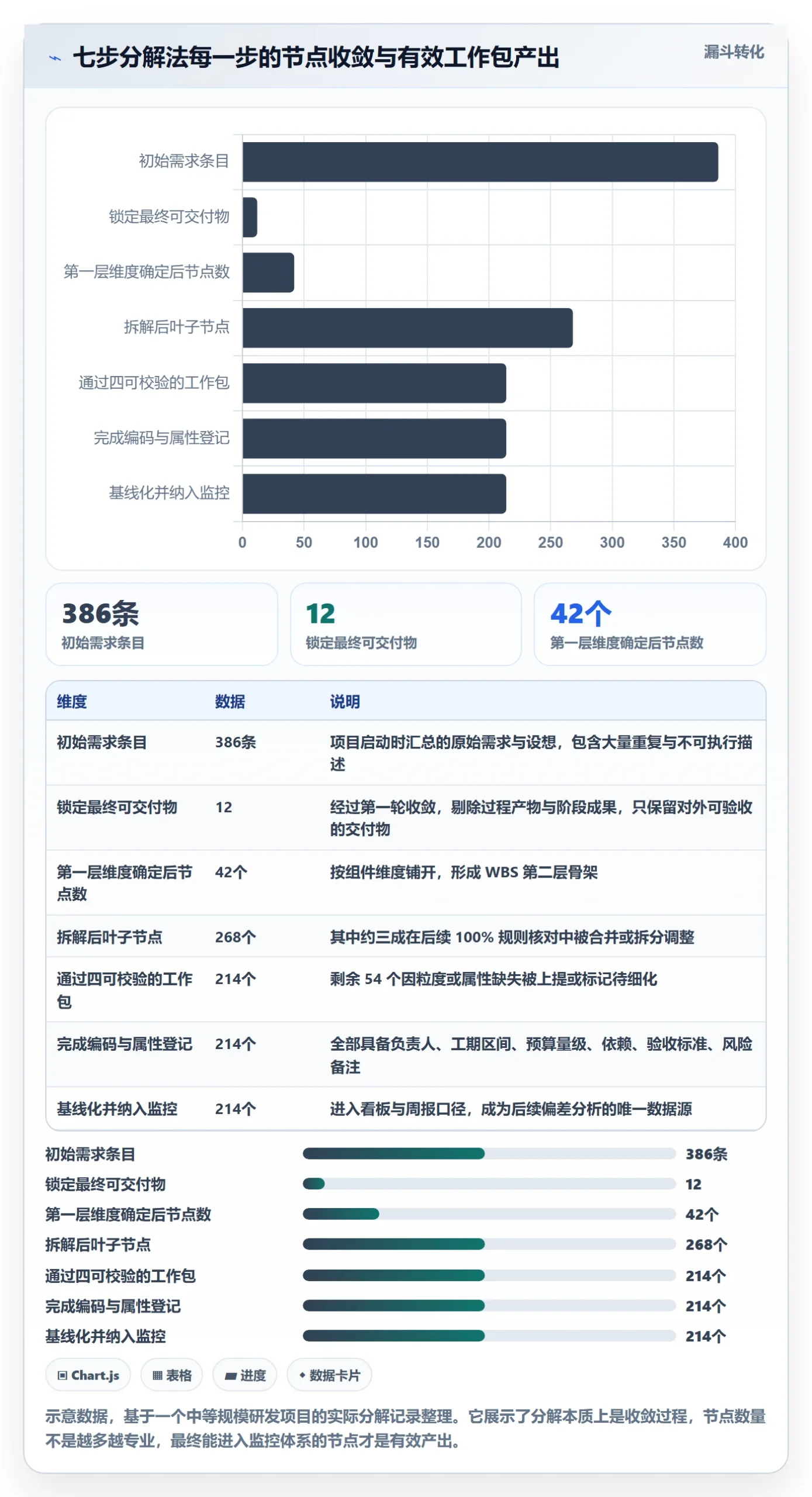 项目范围WBS教程:项目经理数据分析,避坑指南