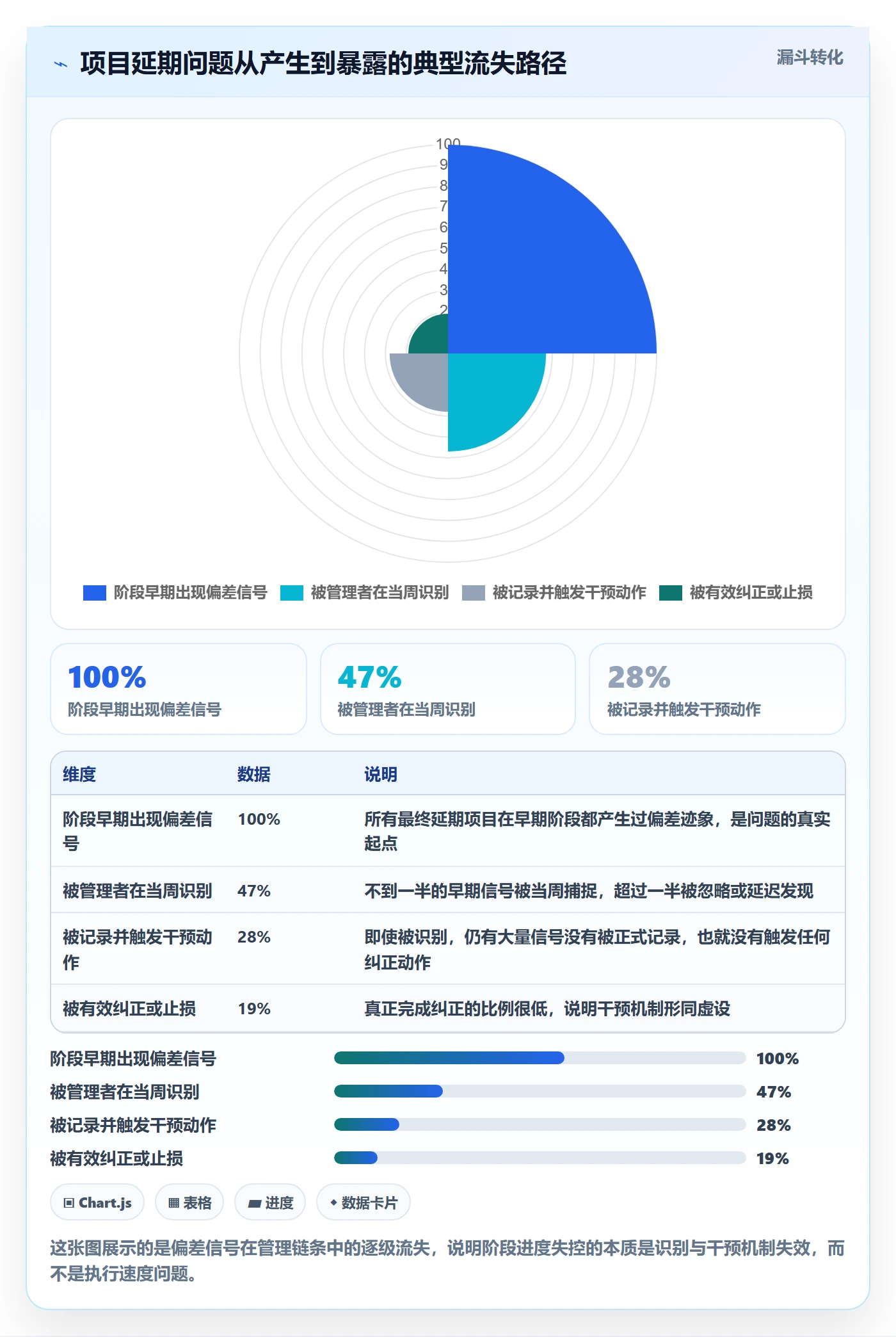进度管理如何做好阶段进度？企业管理者效率提升与操作步骤