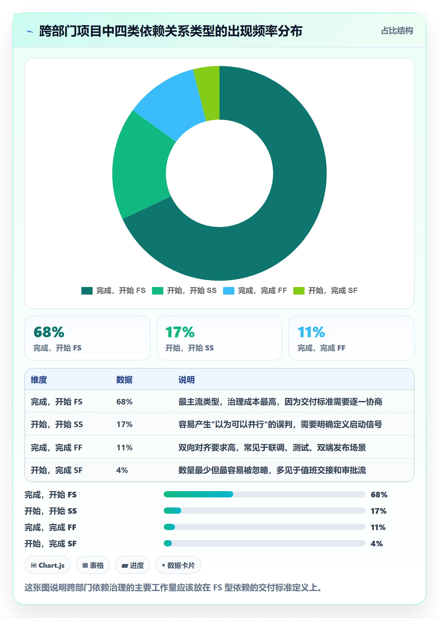 任务依赖前置任务全流程:跨部门团队落地方案与一文讲清