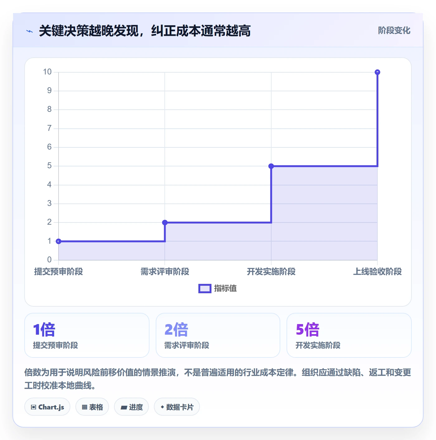 需求评审流程与规范:实施团队需求管理协同管理关键指标