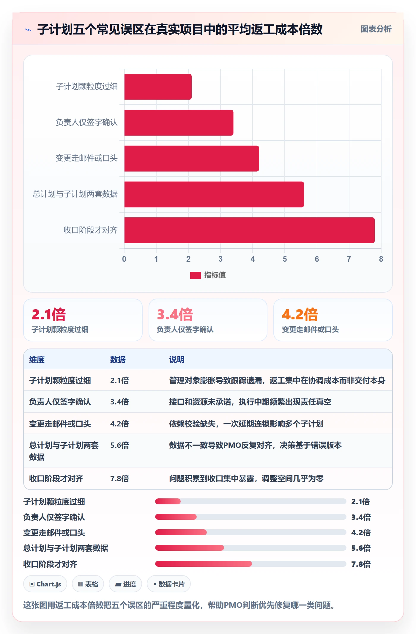 项目规划子计划全流程:PMO流程优化与一文讲清