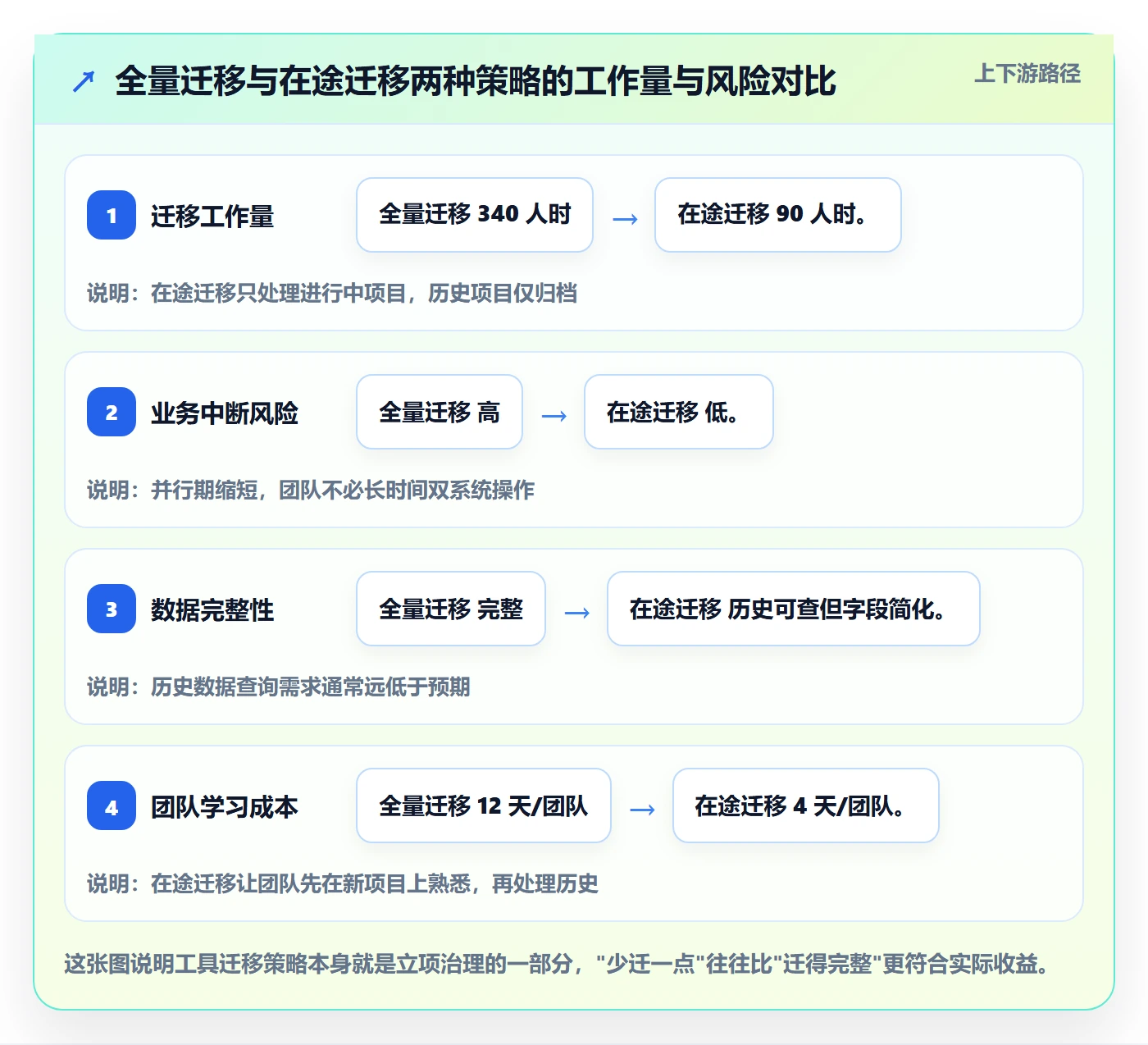 项目名称落地方案:项目负责人开展项目立项的实操方法案例解析