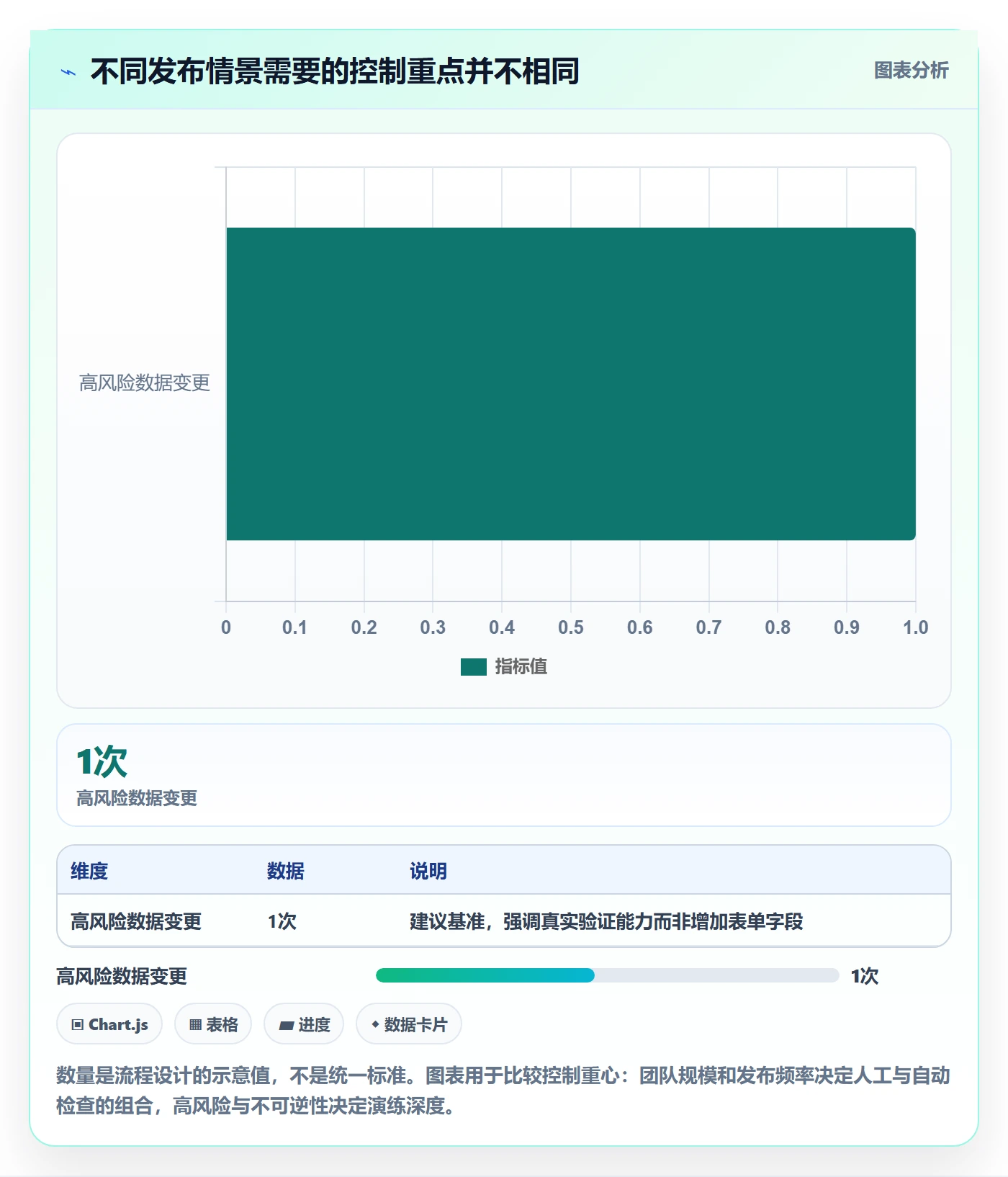 发布记录实操方法:项目负责人提升发布管理效率的效率提升方法与模板
