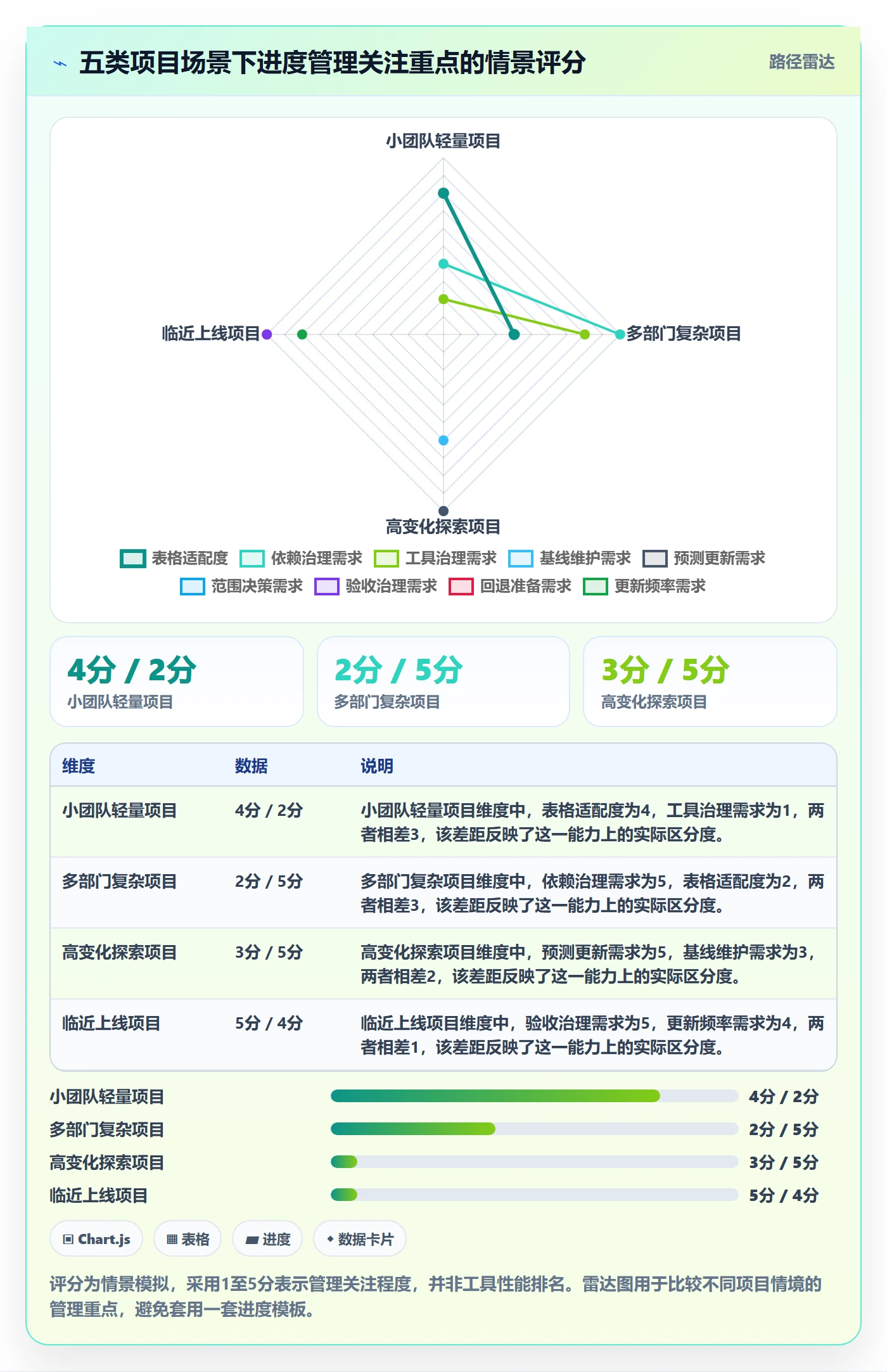 进展怎么做?跨部门团队最佳实践:进度跟踪从0到1