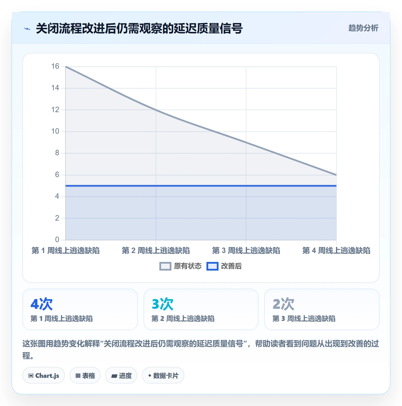 关闭流程与规范:项目成员Bug / 缺陷效率提升关键指标