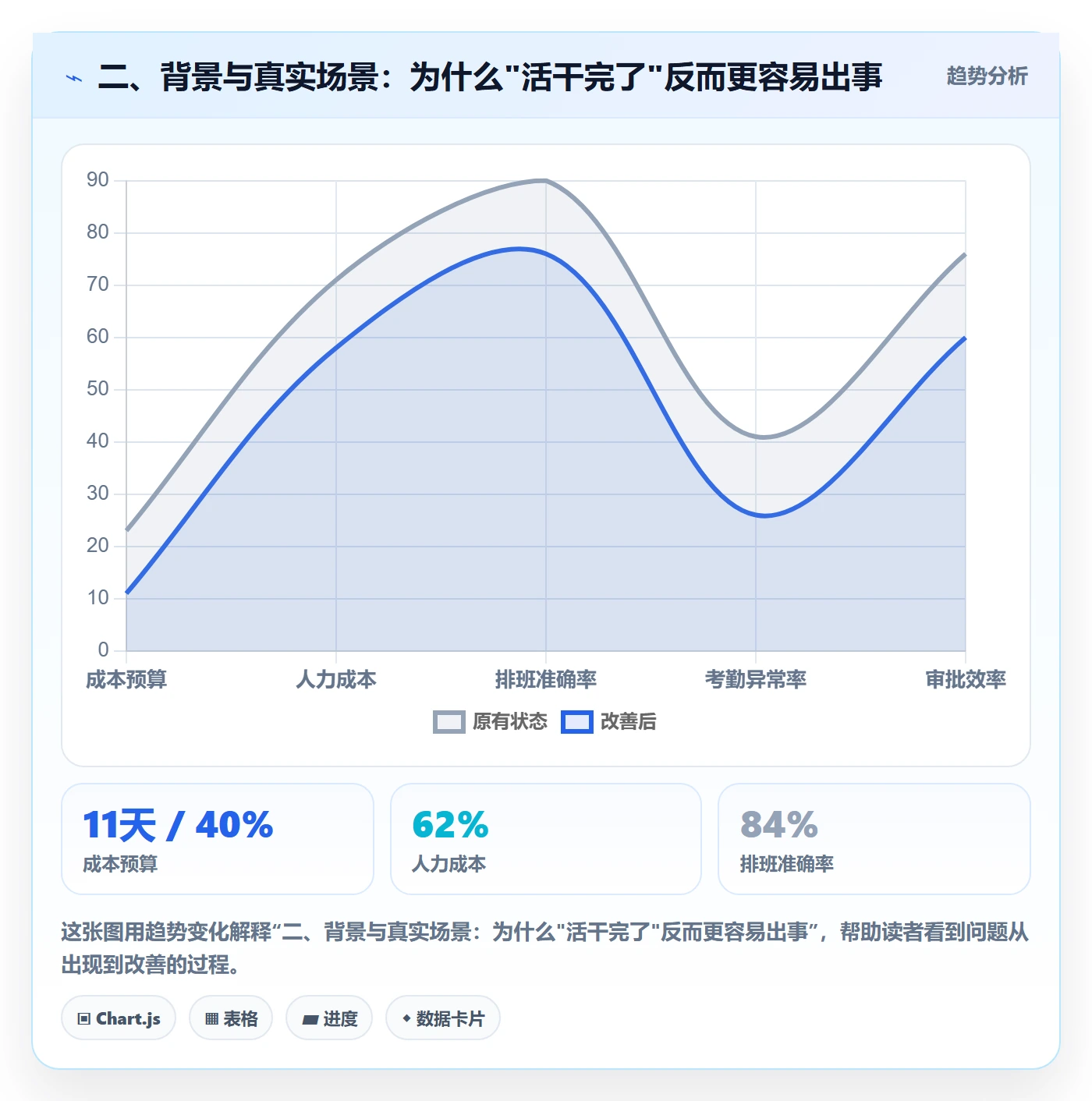 二、背景与真实场景：为什么"活干完了"反而更容易出事