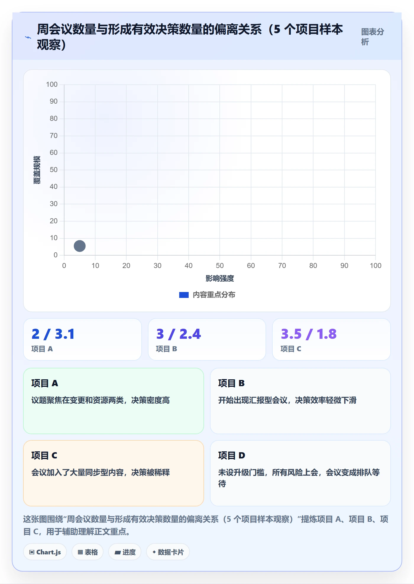 工作计划落地方案:跨部门团队开展项目规划的风险控制案例解析