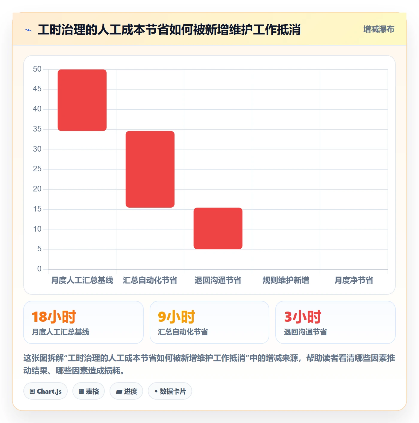 审批落地方案：实施团队开展工时表的最佳实践案例解析