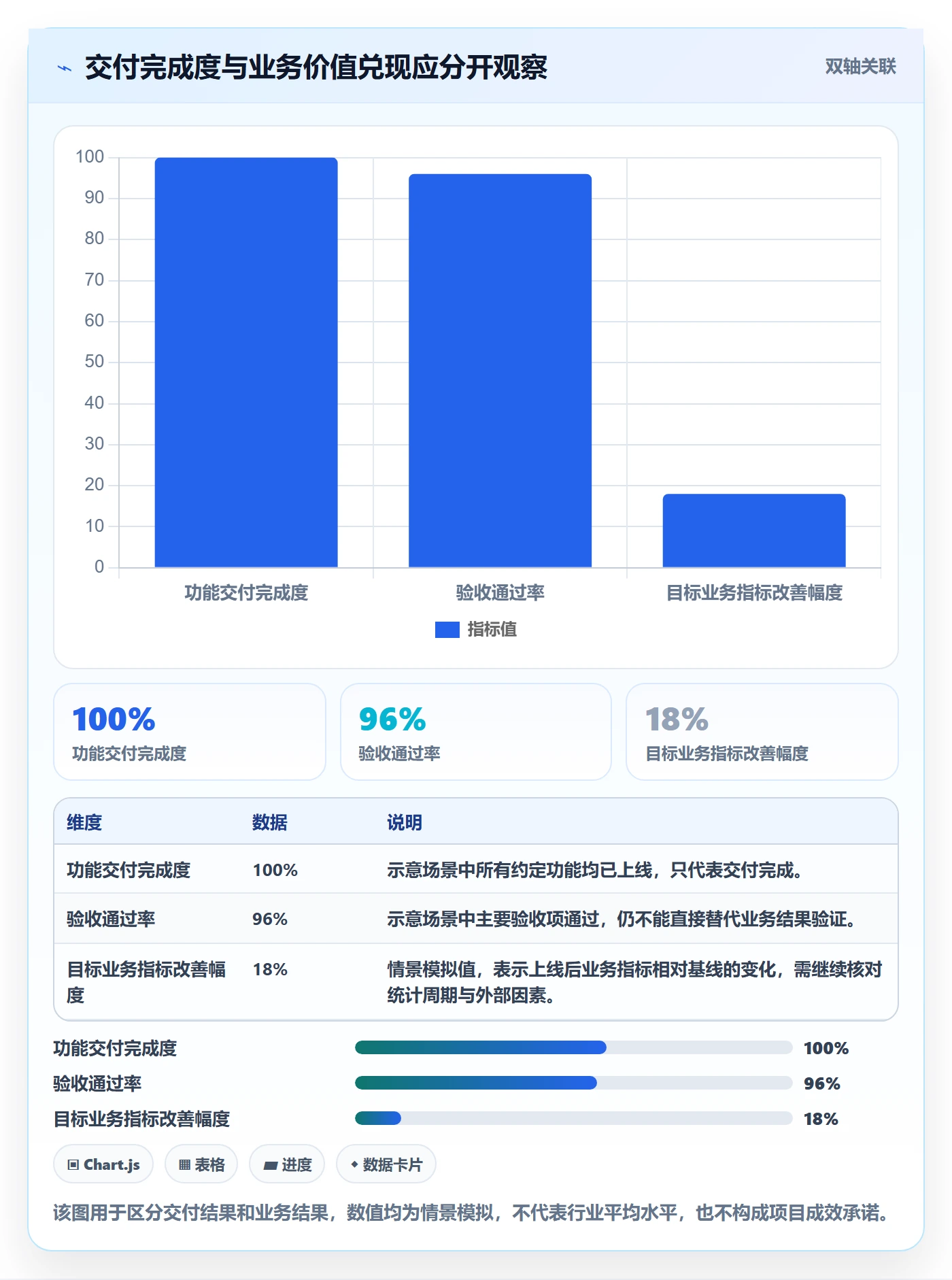 项目立项项目价值全流程：项目经理流程优化与一文讲清