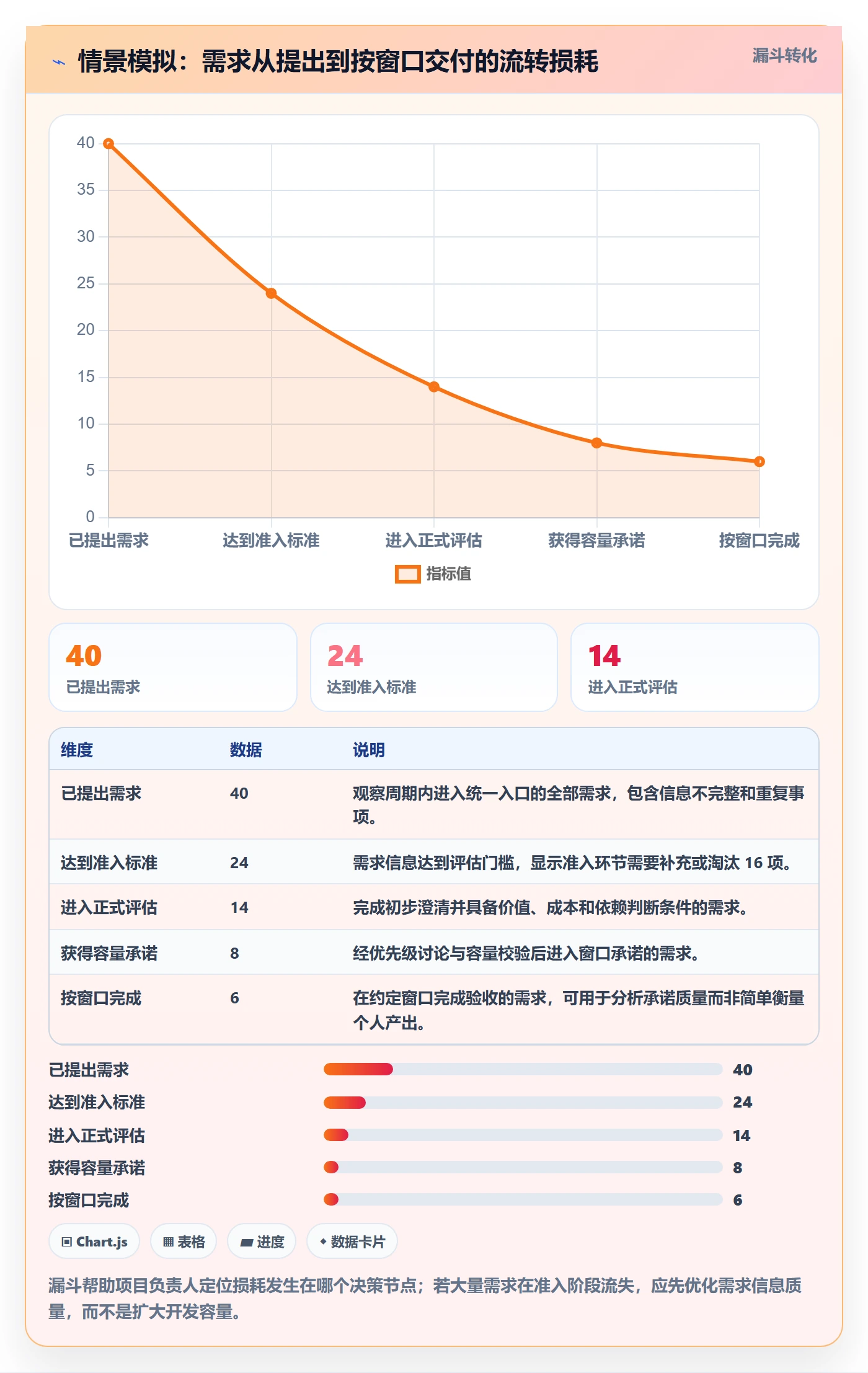 需求排期流程与规范：项目负责人需求排期制度设计关键指标