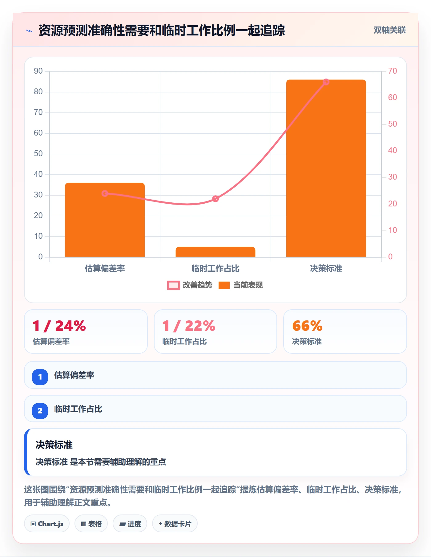 产能管理指南：实施团队如何做好资源负载，入门指南全流程