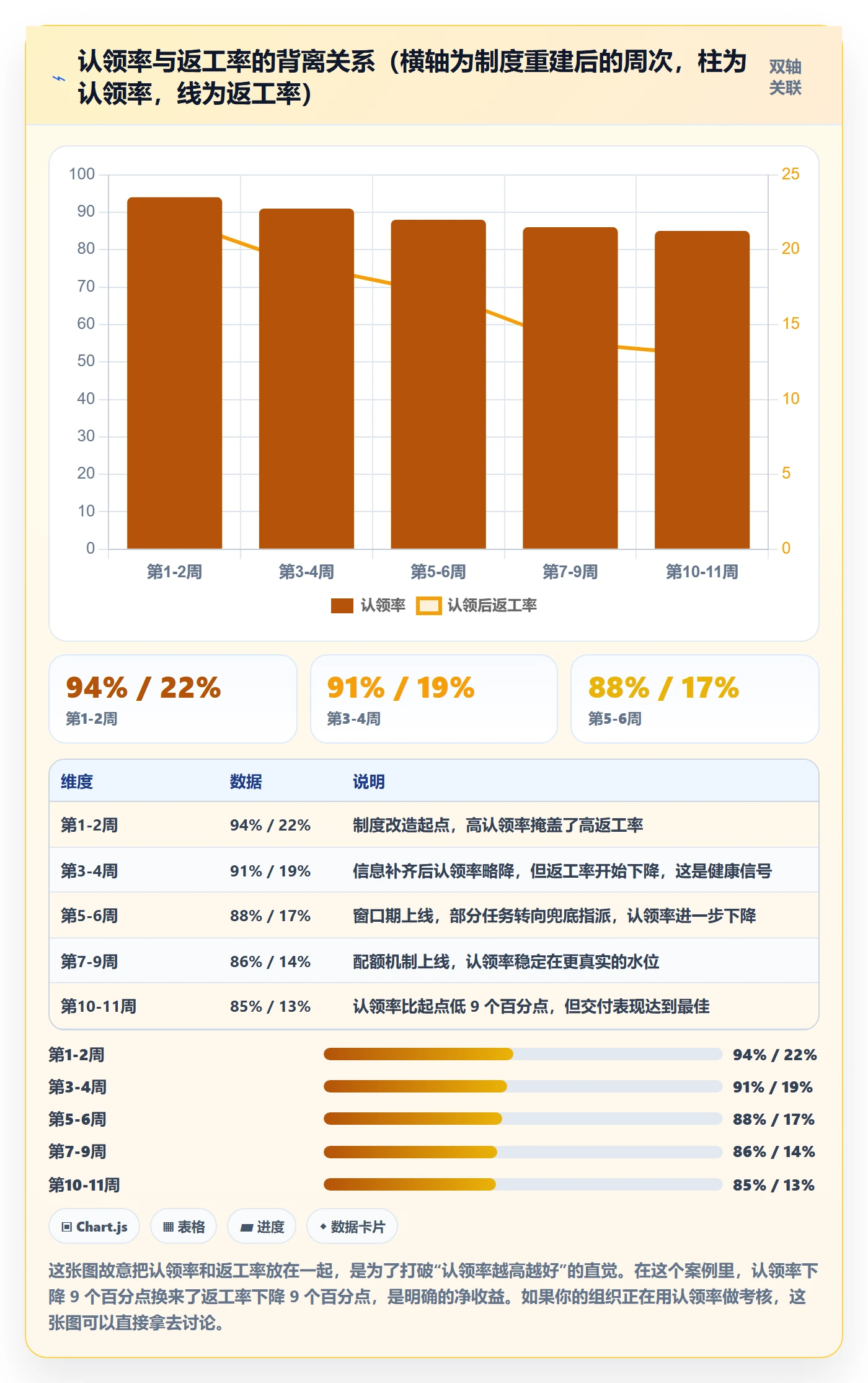 认领最佳实践：实施团队任务分派制度设计，常见问题