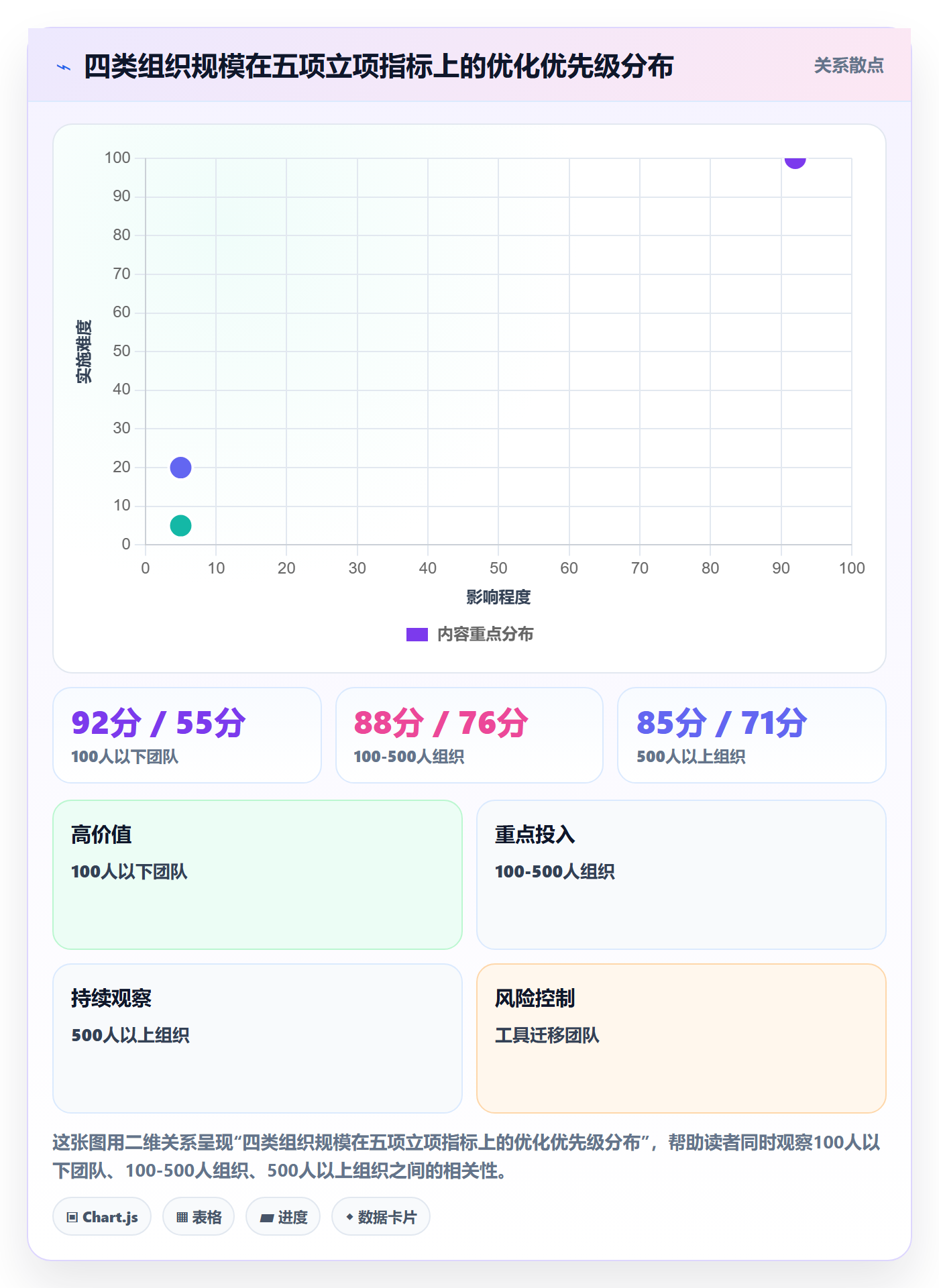 立项流程与规范:研发团队项目立项效率提升关键指标