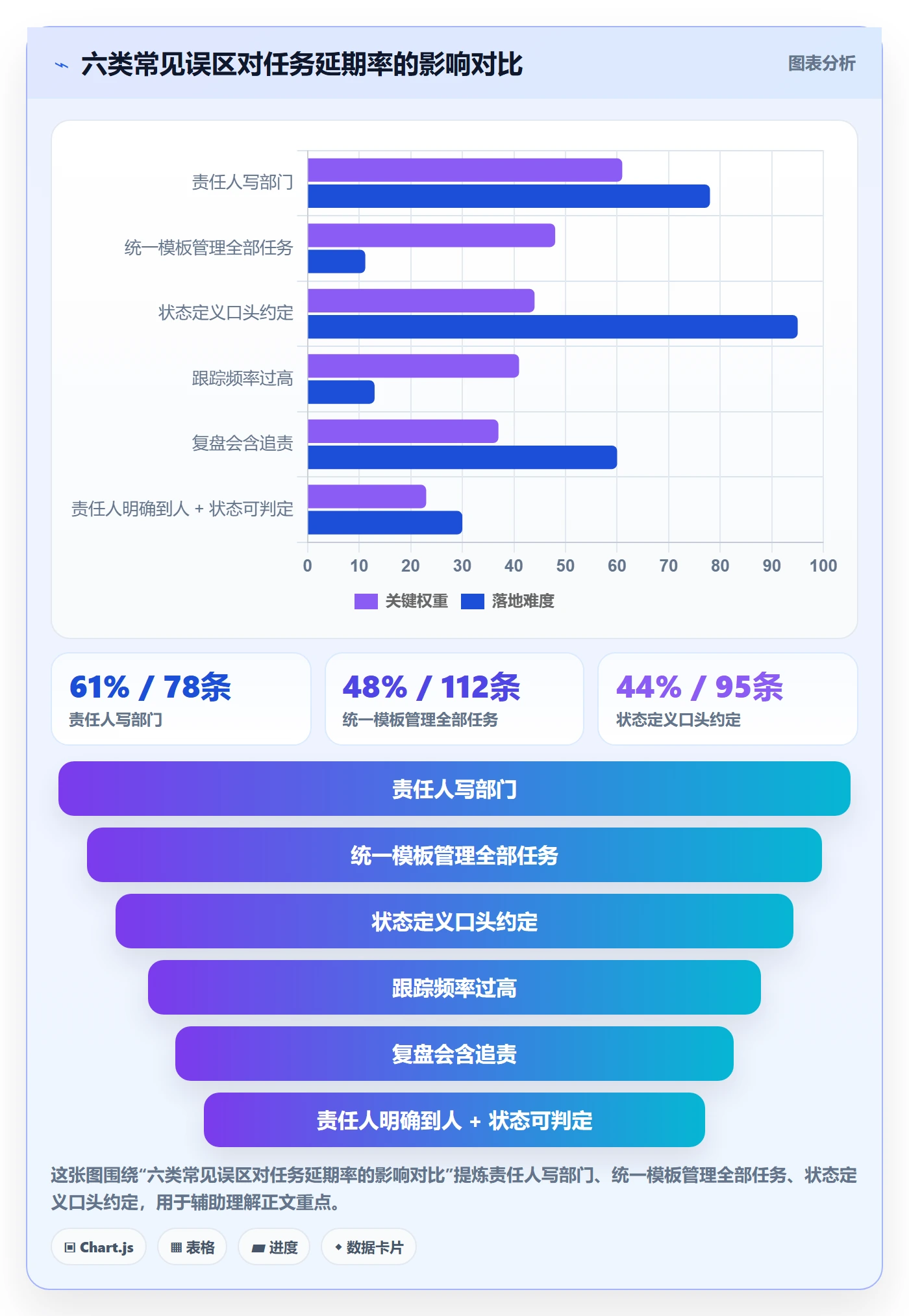 任务管理负责人全流程:管理层效率提升与一文讲清