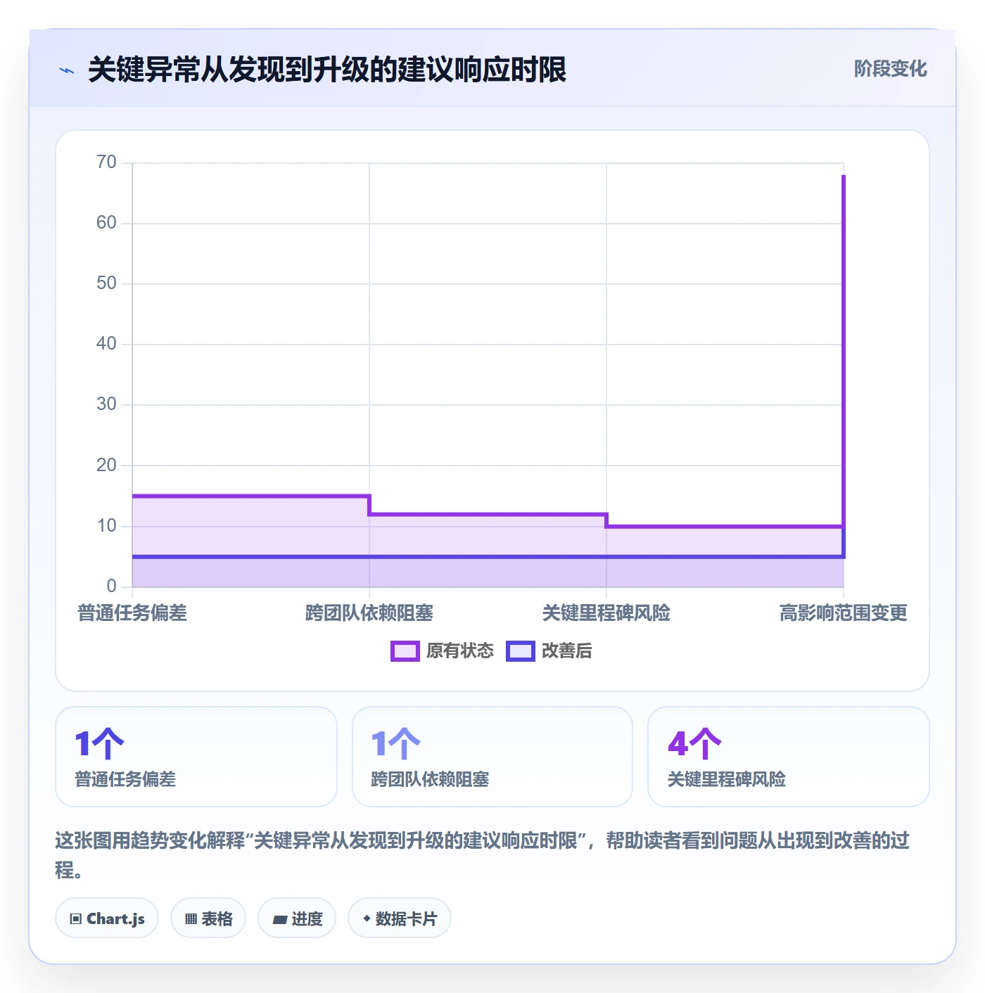 进行中最佳实践:项目负责人看板流程优化,常见问题