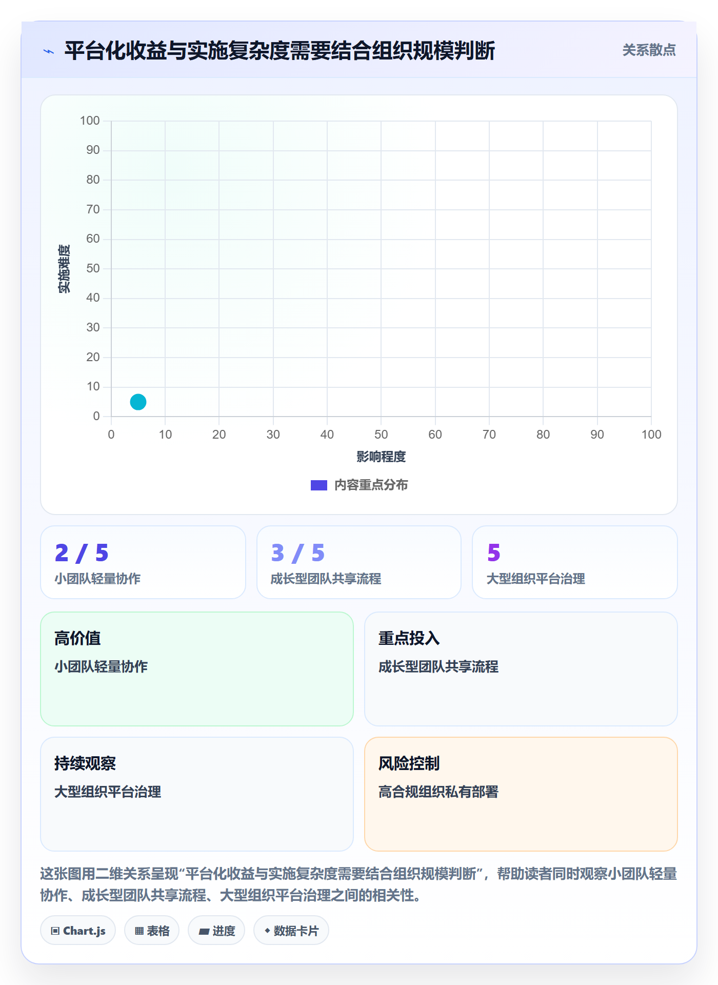 迭代管理迭代教程:产品经理效率提升,避坑指南