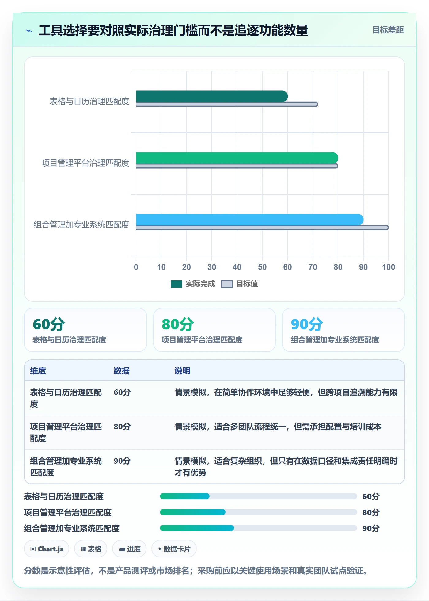 资源分配管理方法大全:项目负责人资源管理协同管理落地清单