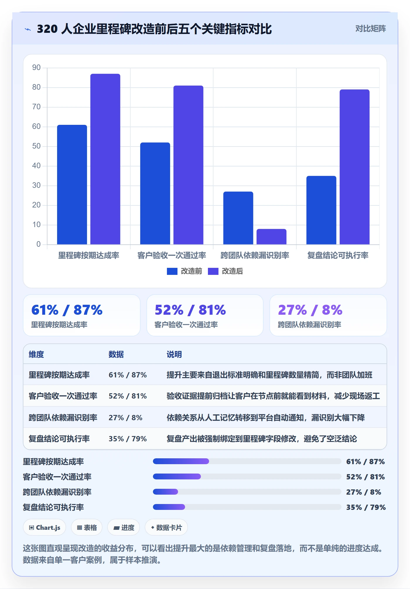 里程碑怎么做?项目经理入门指南:里程碑从0到1