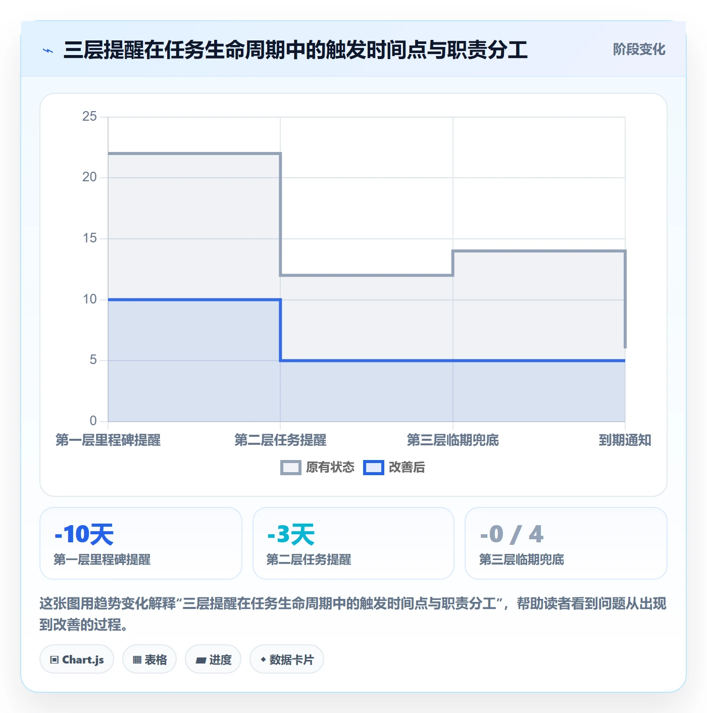 任务提醒提前提醒教程：项目经理协同管理，避坑指南