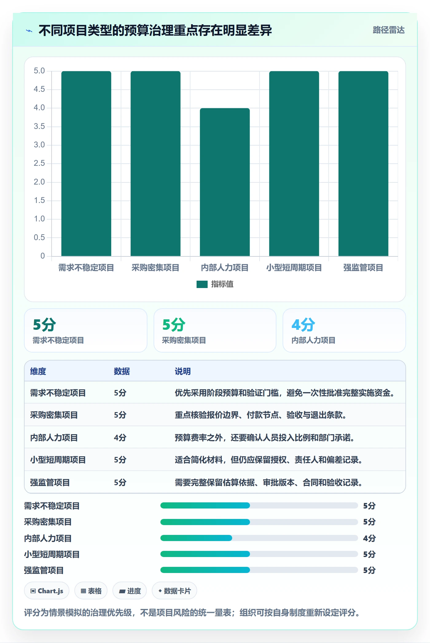 预算申请管理方法大全：项目经理预算管理最佳实践落地清单