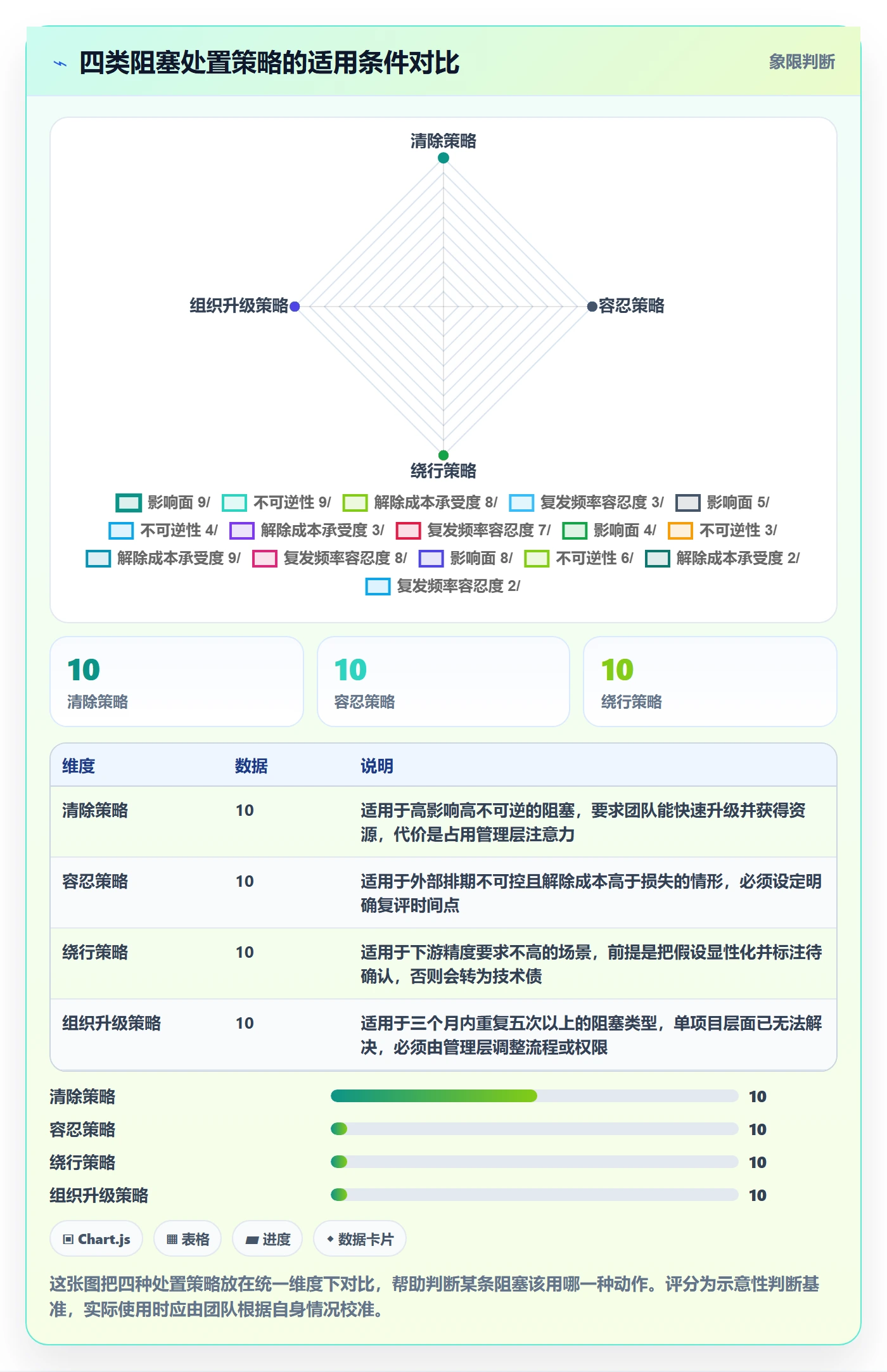任务执行阻塞教程:实施团队效率提升,避坑指南