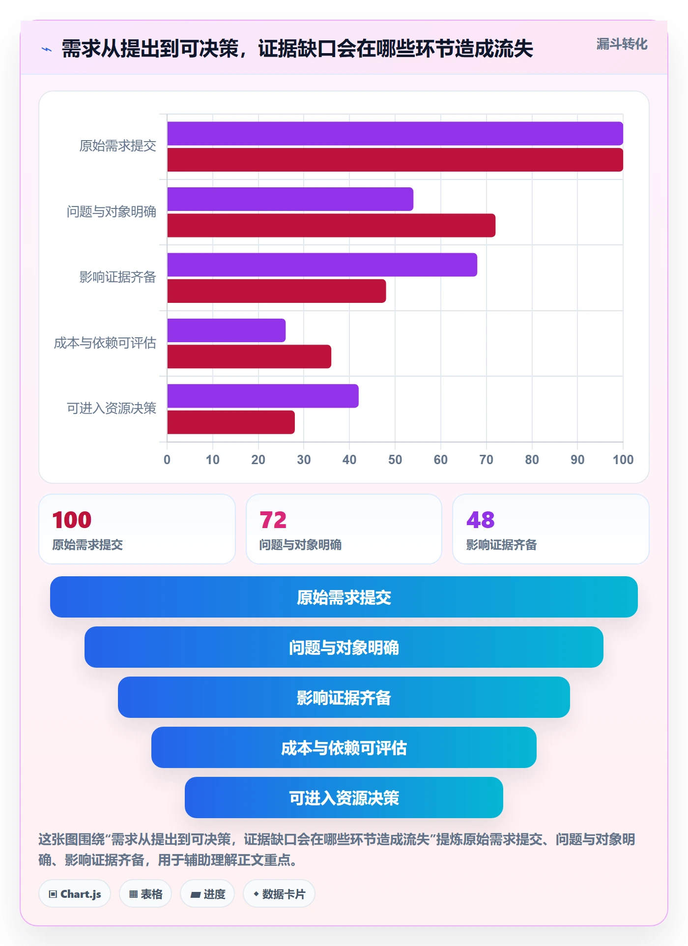需求优先级管理方法大全：跨部门团队需求管理数据分析落地清单