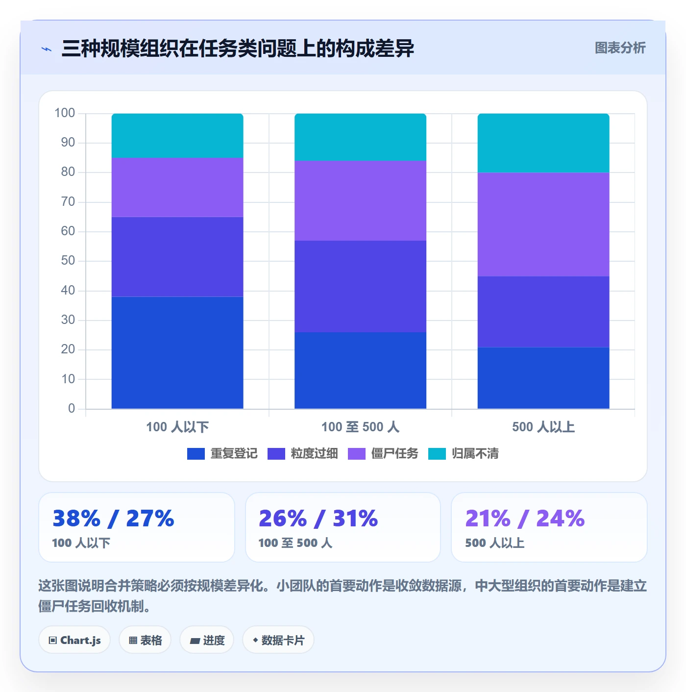 任务管理任务合并全流程:企业管理者最佳实践与一文讲清
