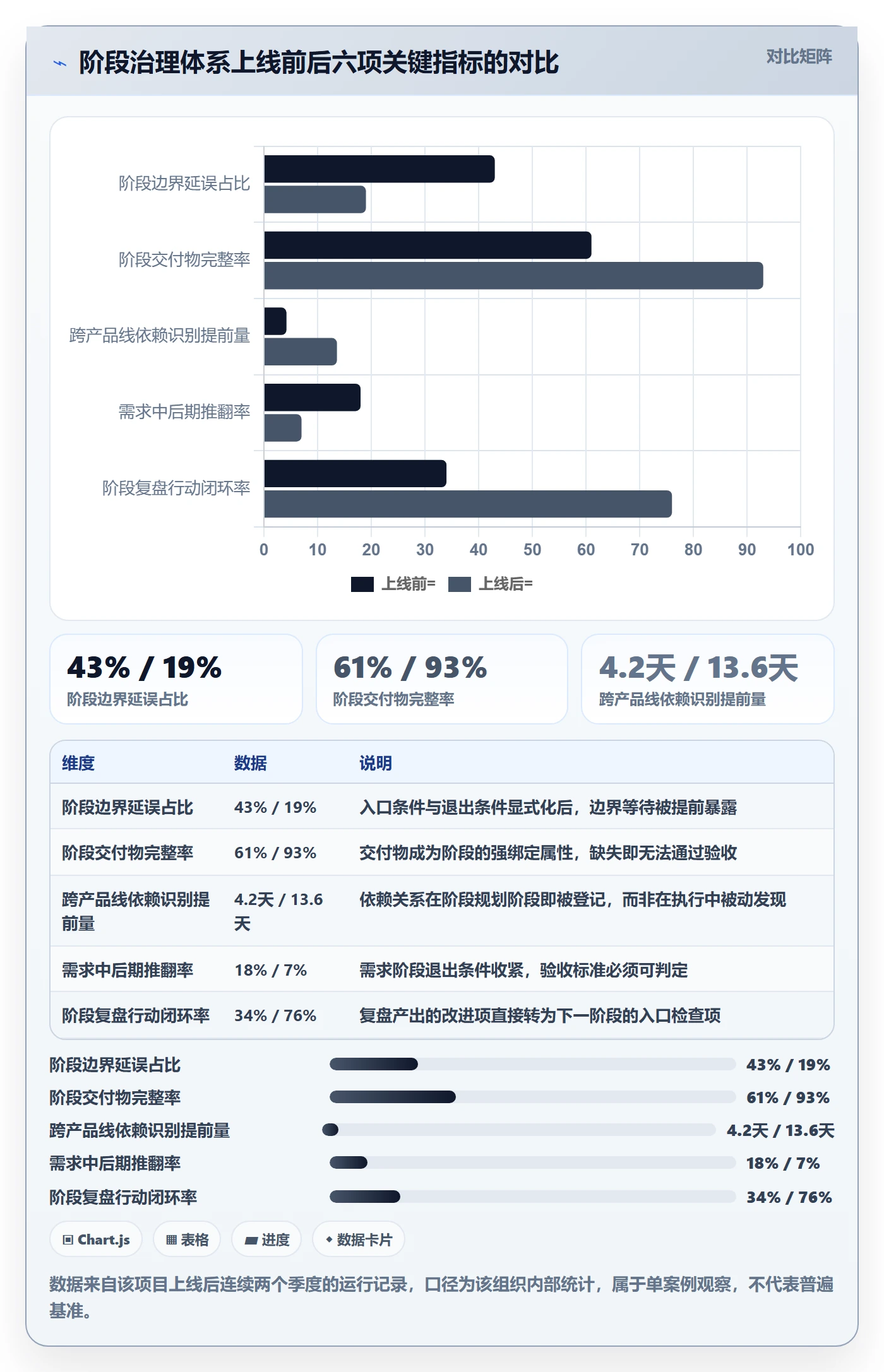 阶段划分管理方法大全：项目成员项目阶段效率提升落地清单