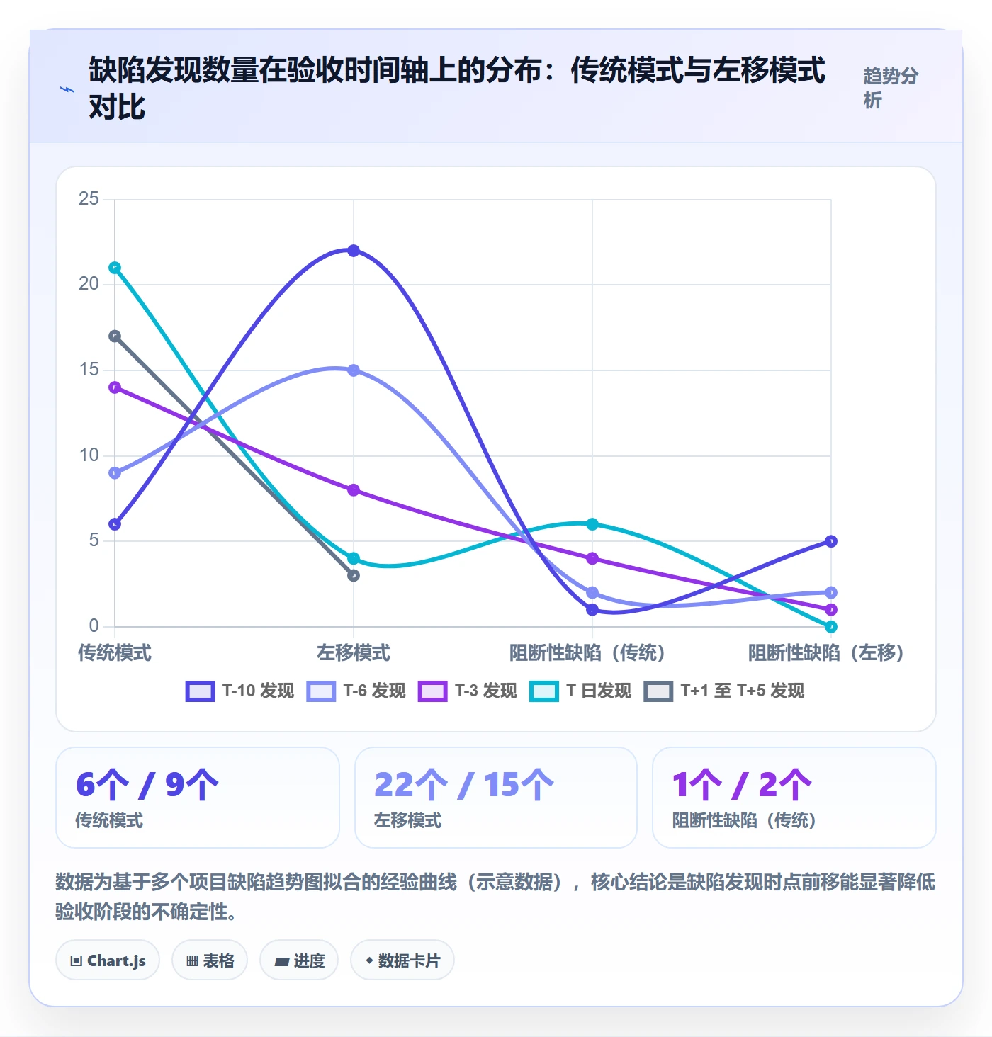 里程碑如何做好节点验收?实施团队入门指南与操作步骤
