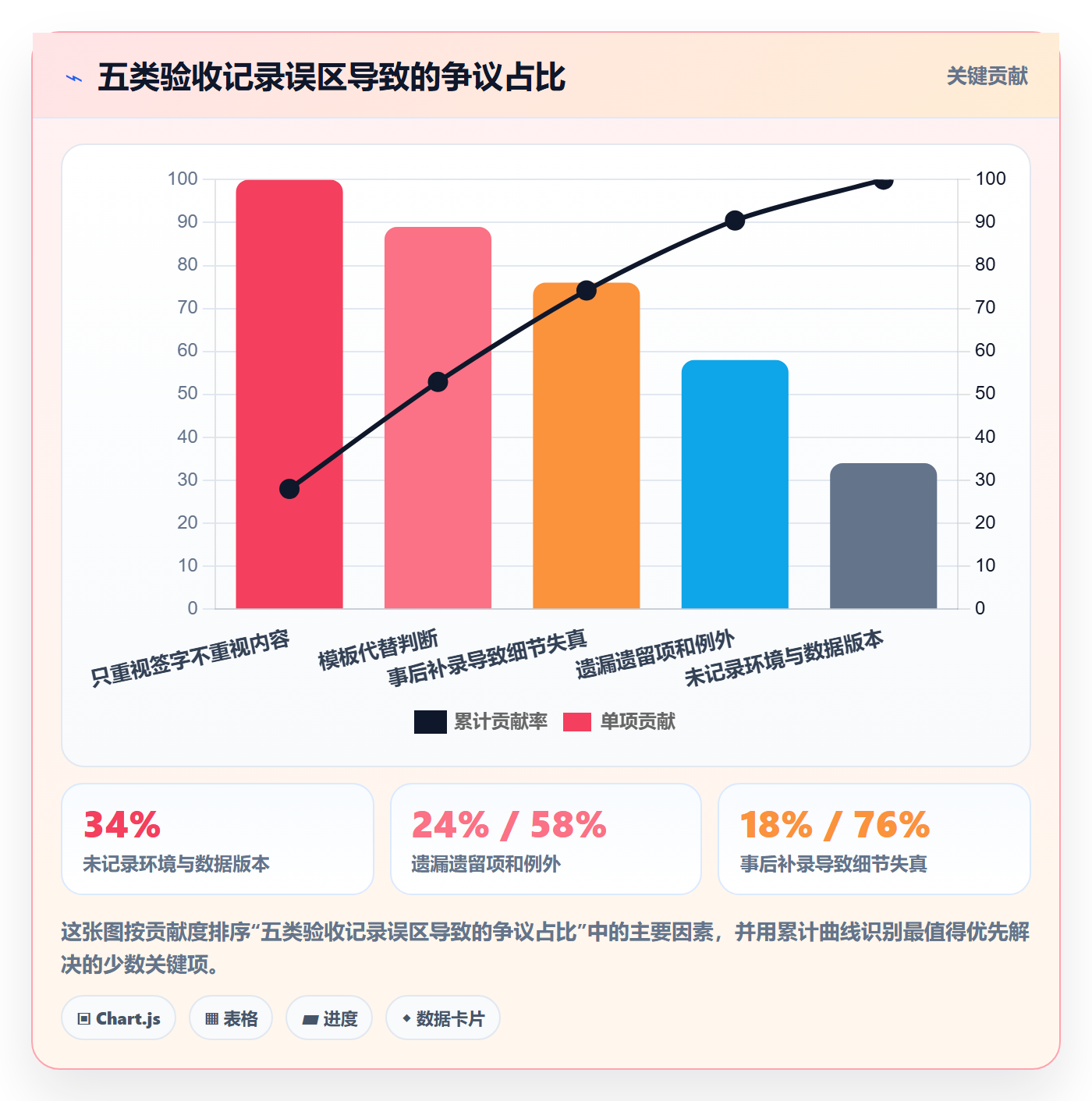 任务验收如何做好验收记录?企业管理者实操方法与操作步骤