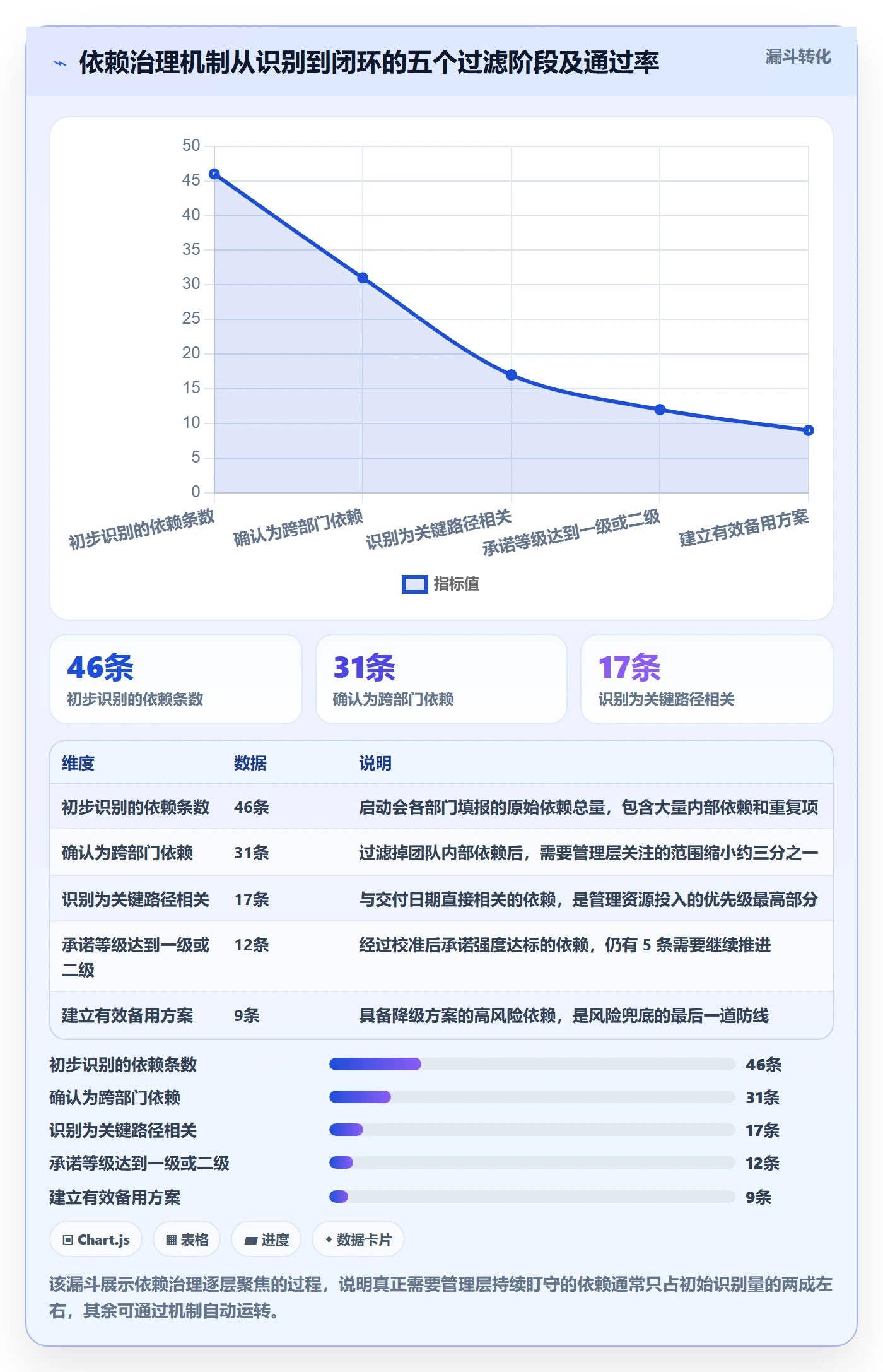 关键路径管理指南:管理层如何做好任务依赖,实操方法全流程