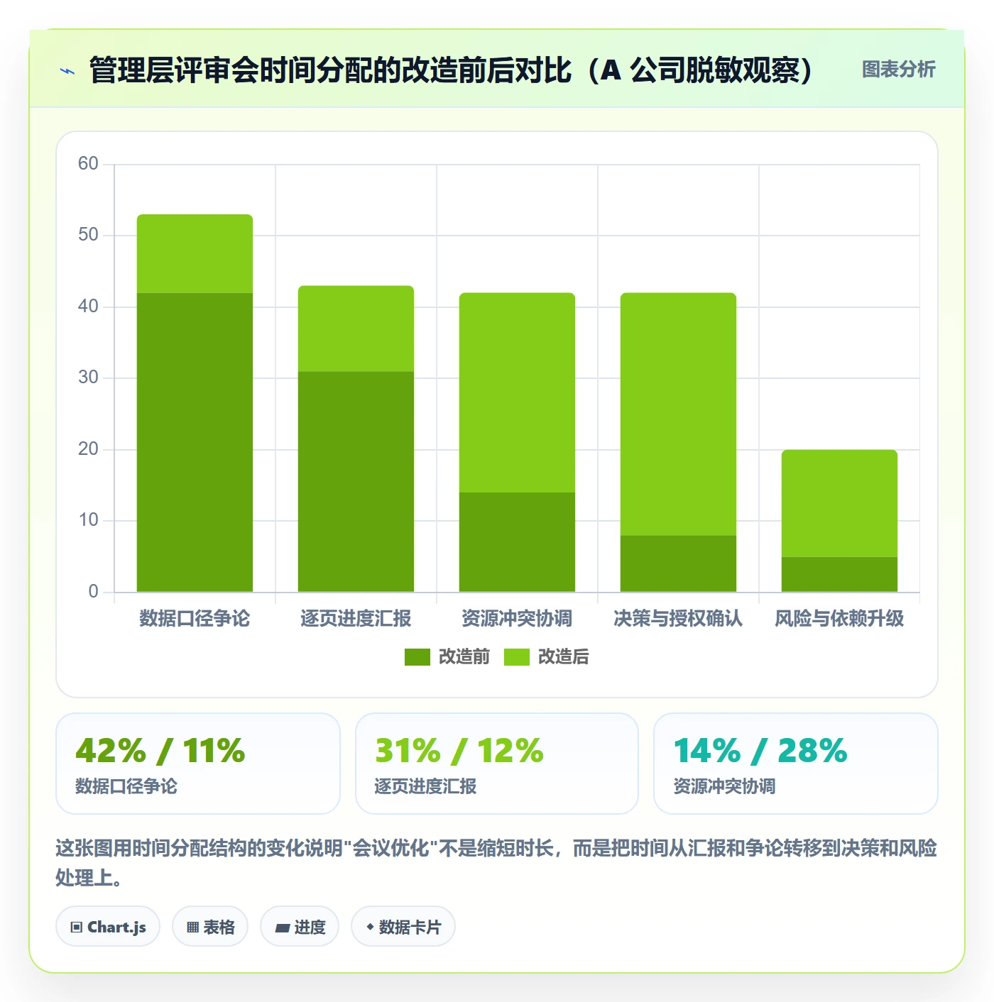 子计划落地方案:管理层开展项目规划的流程优化案例解析