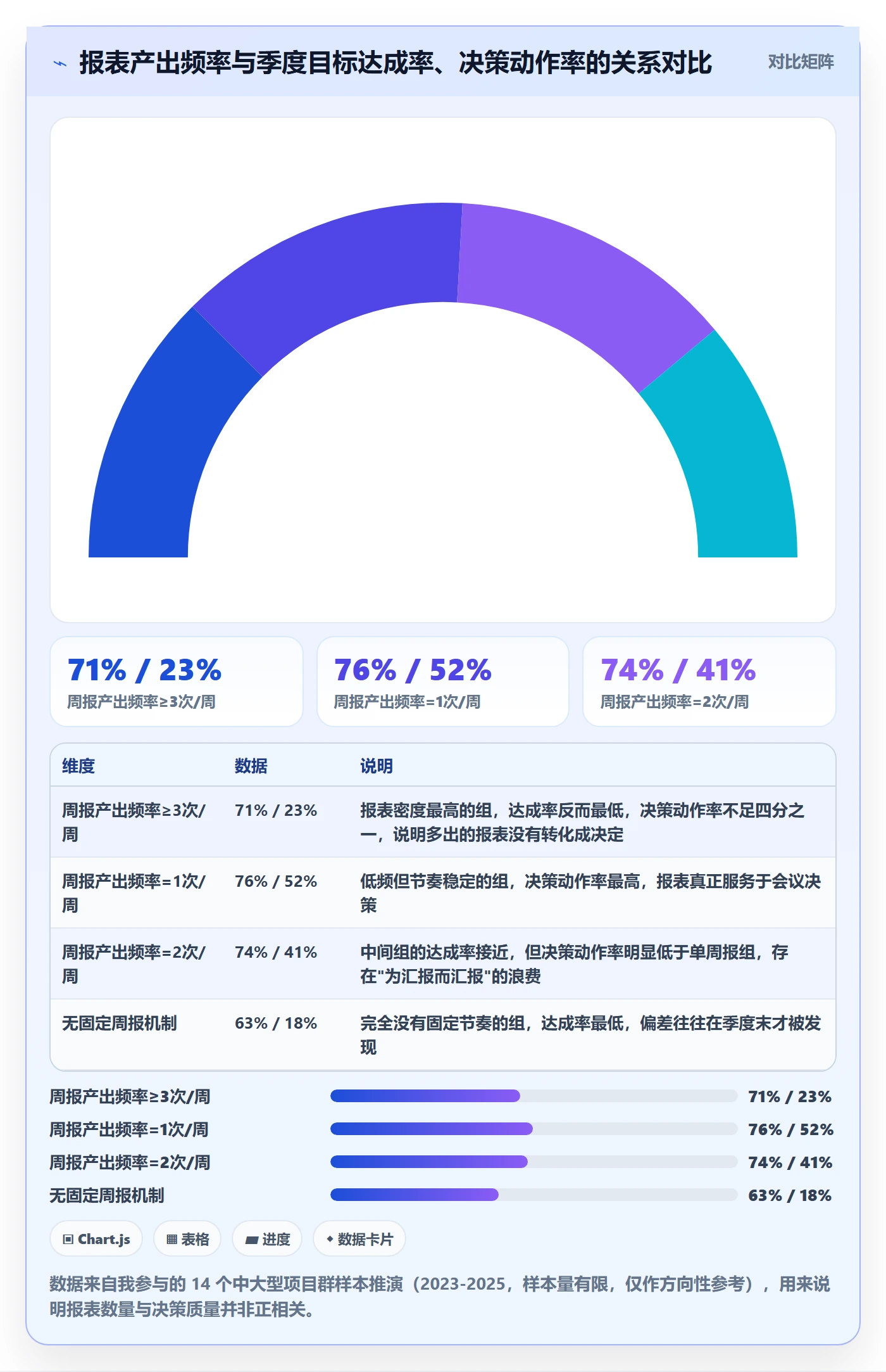 目标进度落地方案：管理层开展项目目标的数据分析案例解析